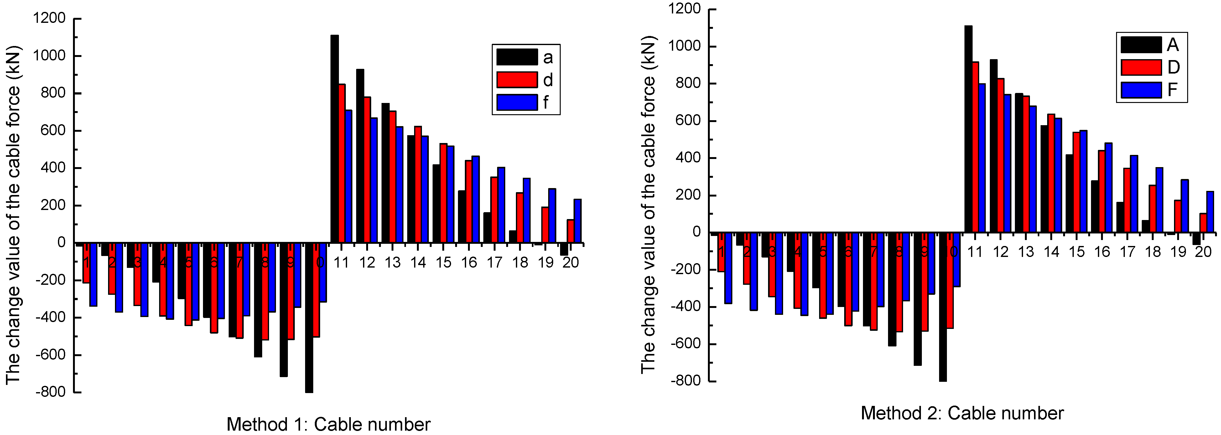 Buildings 12 00764 g008