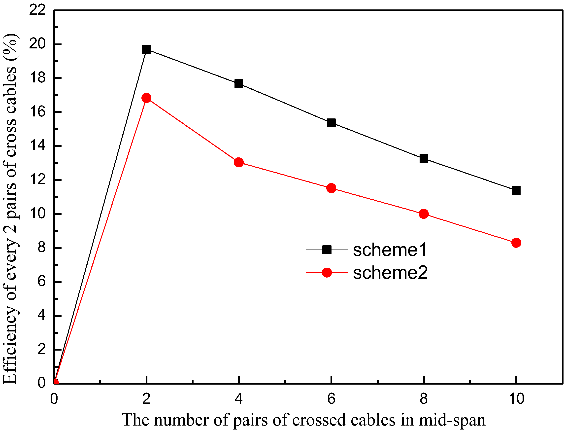 Buildings 12 00764 g009