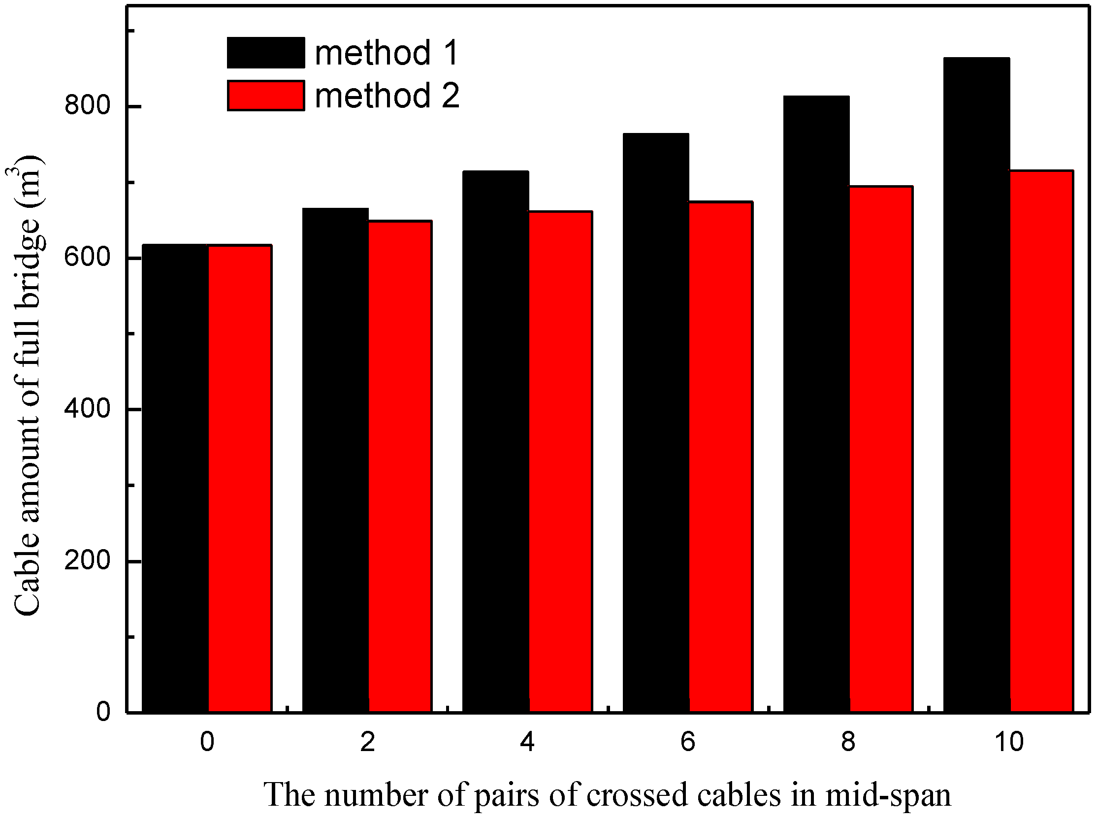 Buildings 12 00764 g010