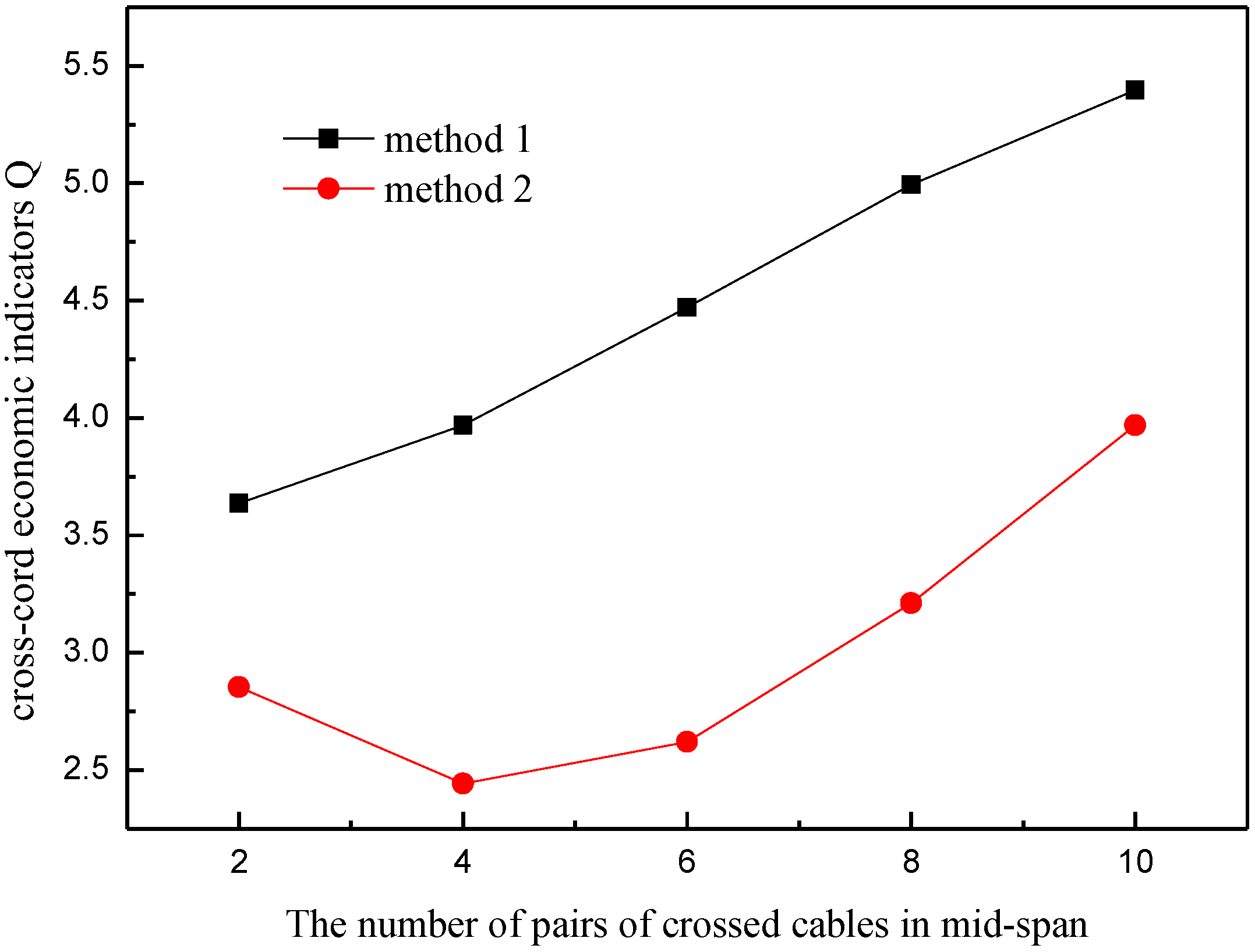 Buildings 12 00764 g011
