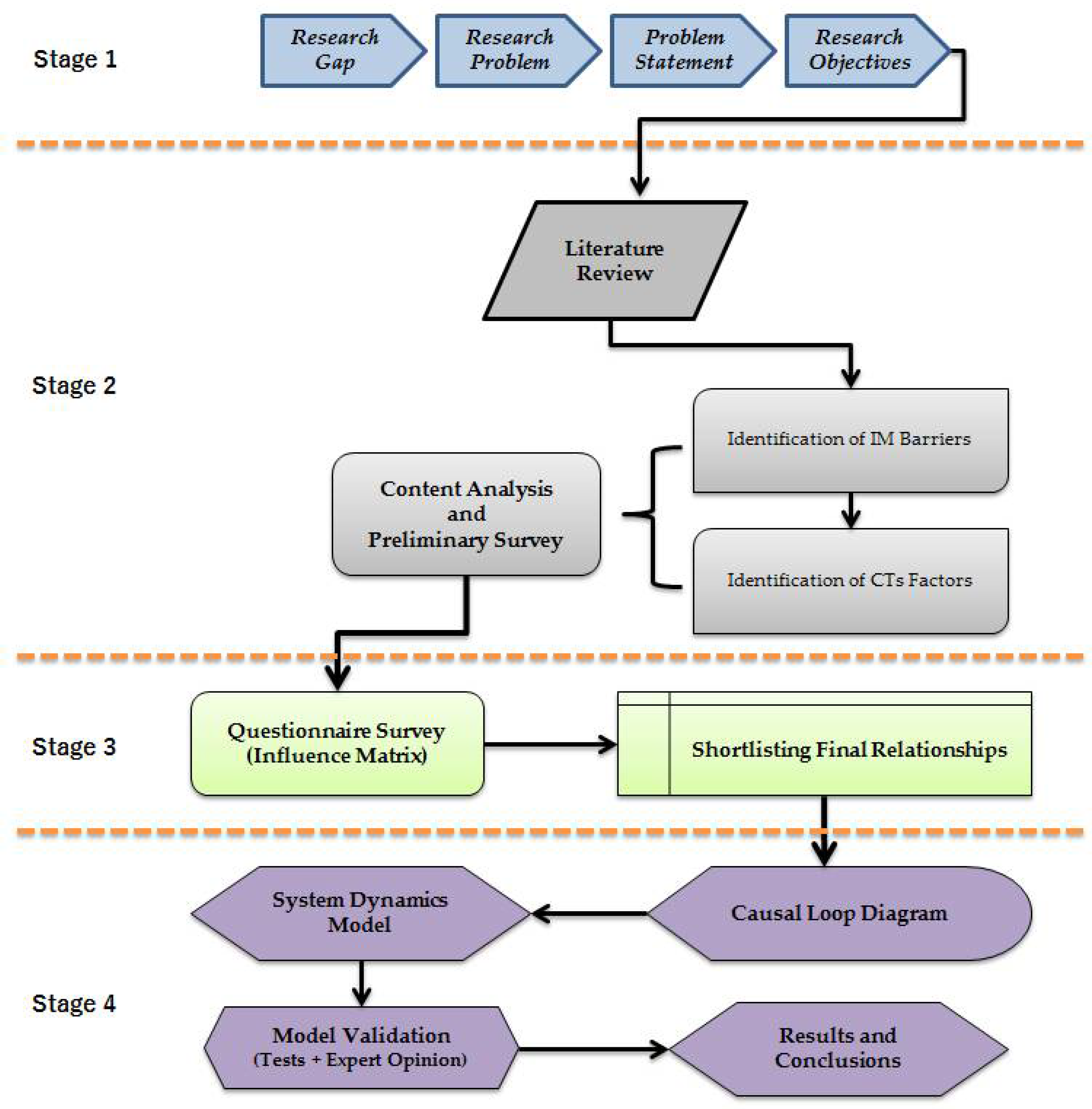 Buildings 12 00766 g001