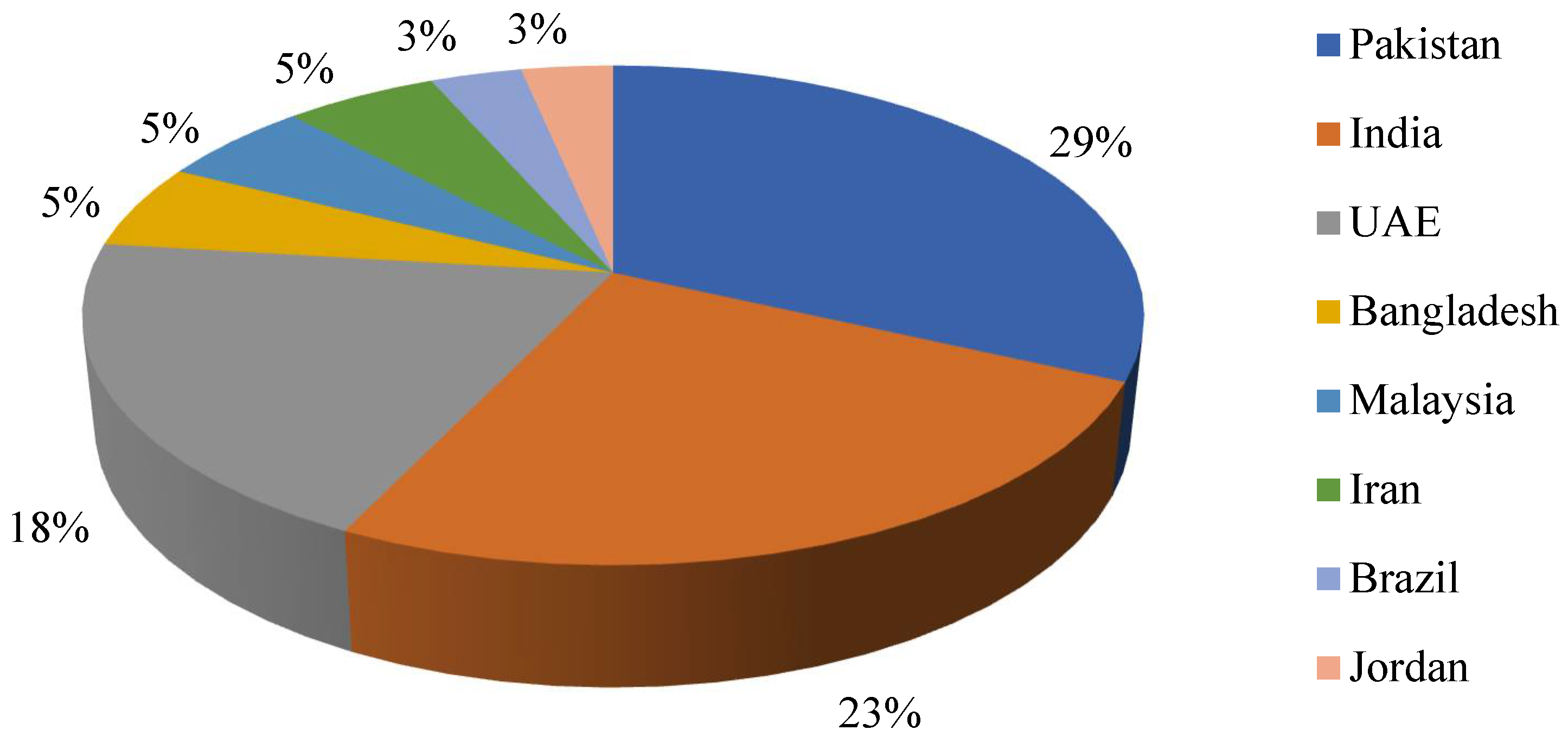 Buildings 12 00766 g002