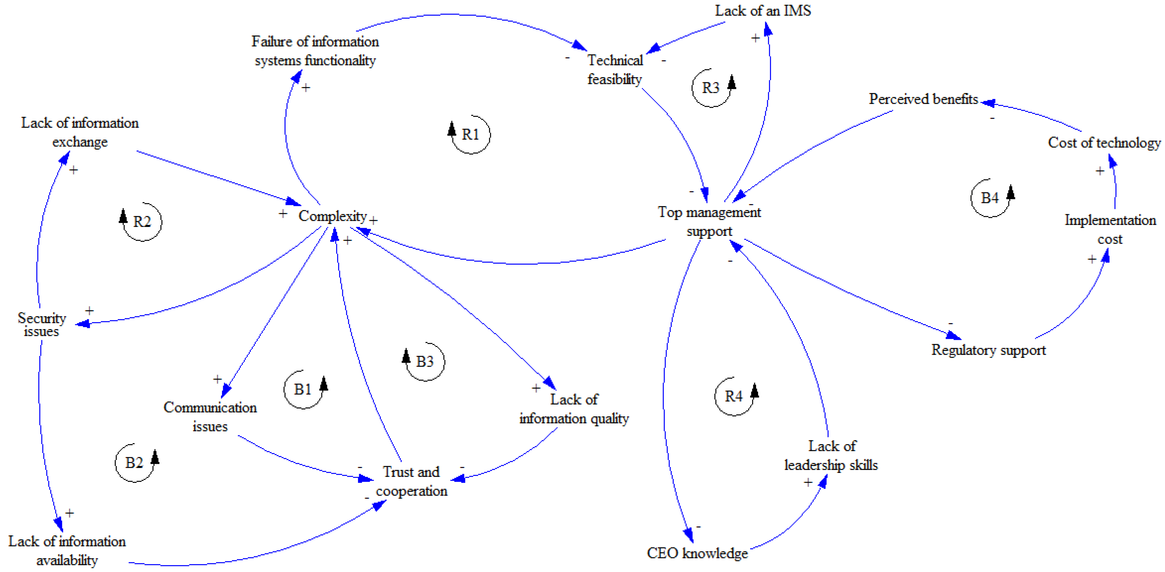 Buildings 12 00766 g003