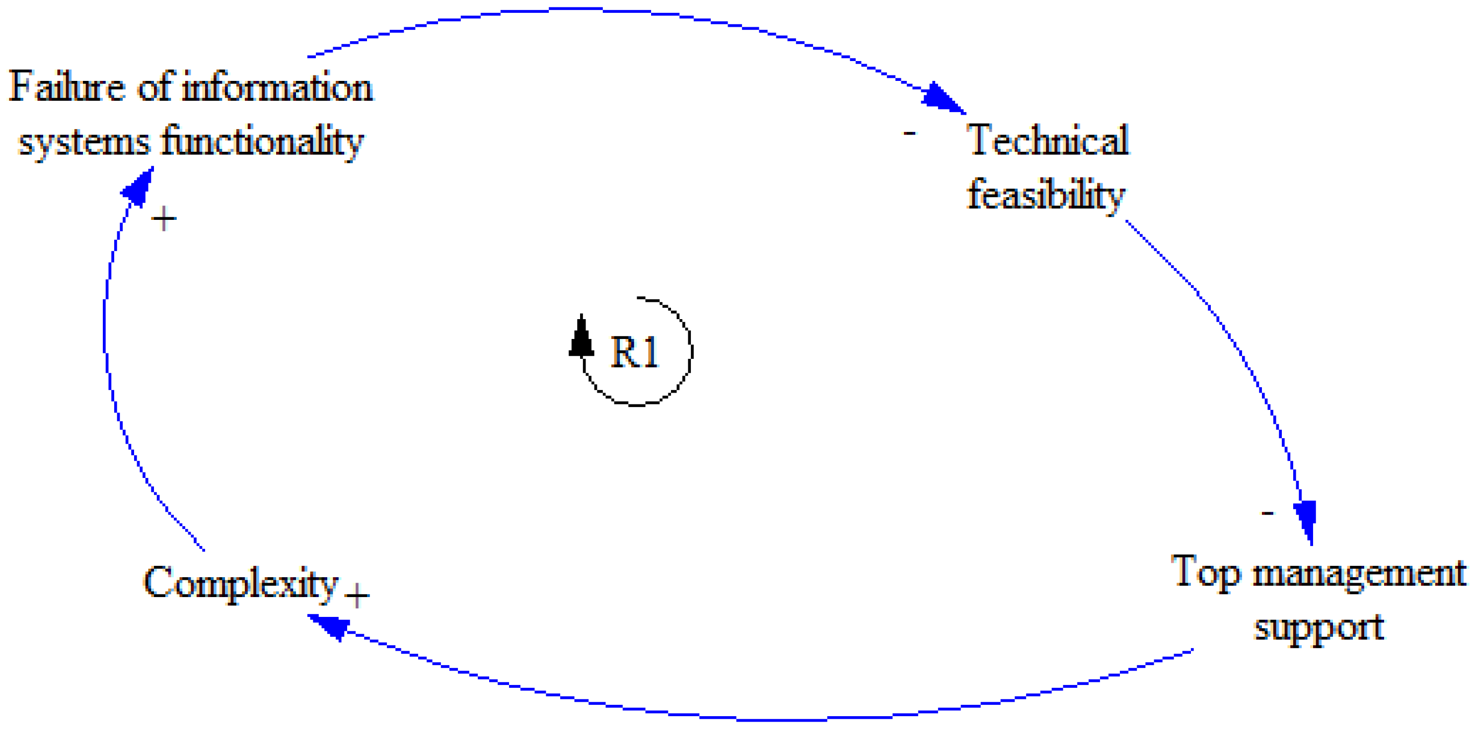 Buildings 12 00766 g004