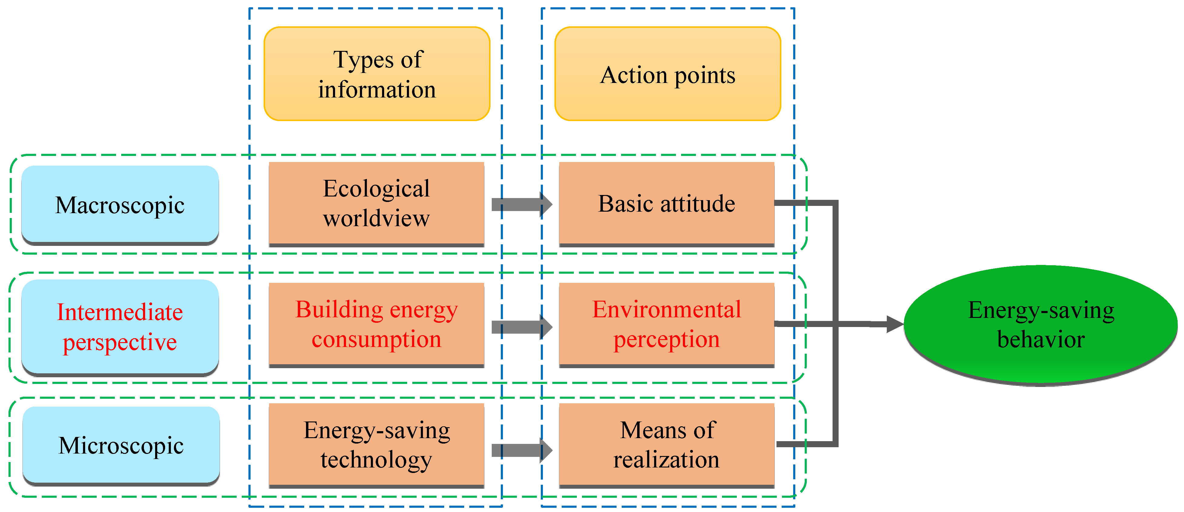 Buildings 12 00769 g001