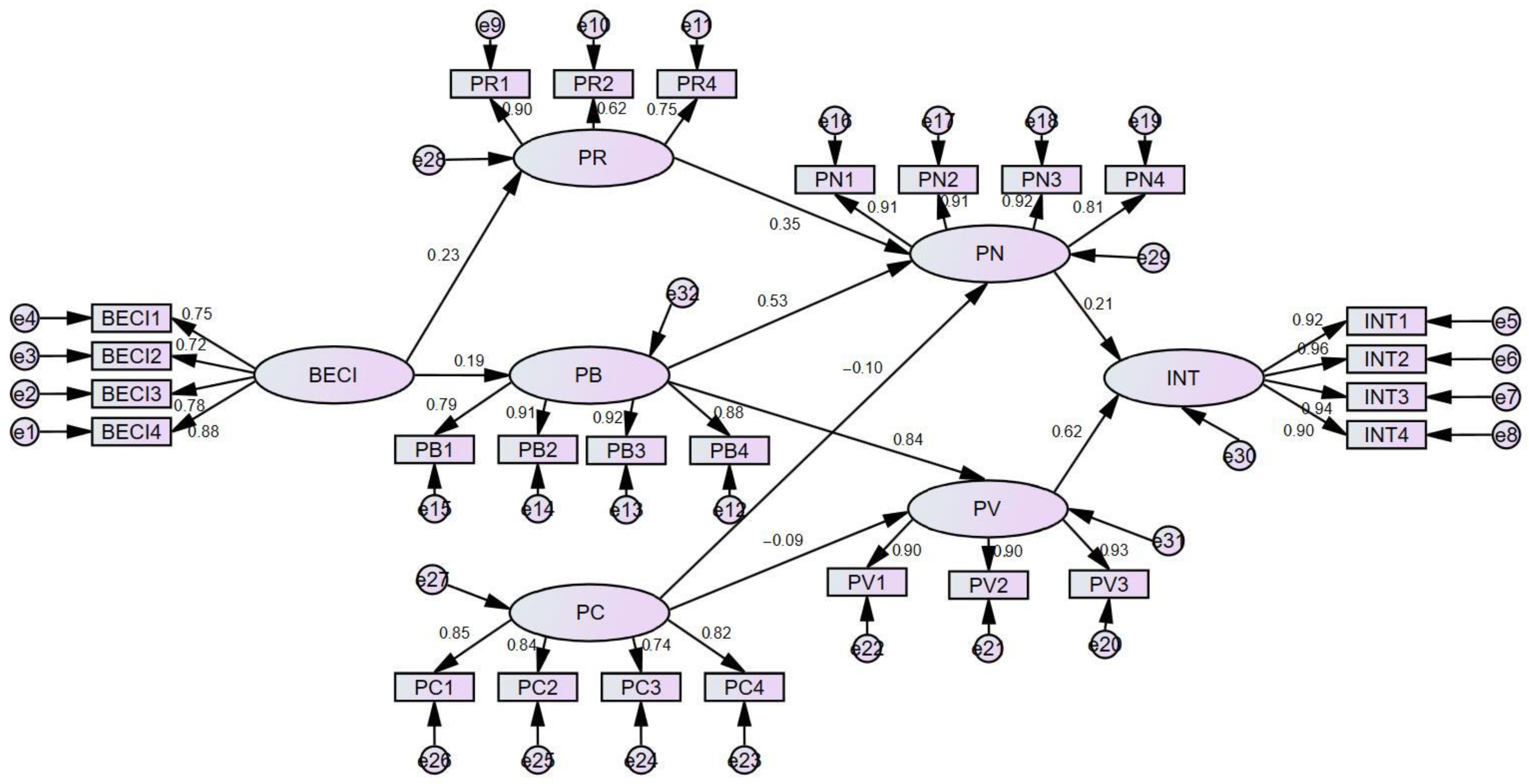 Buildings 12 00769 g003
