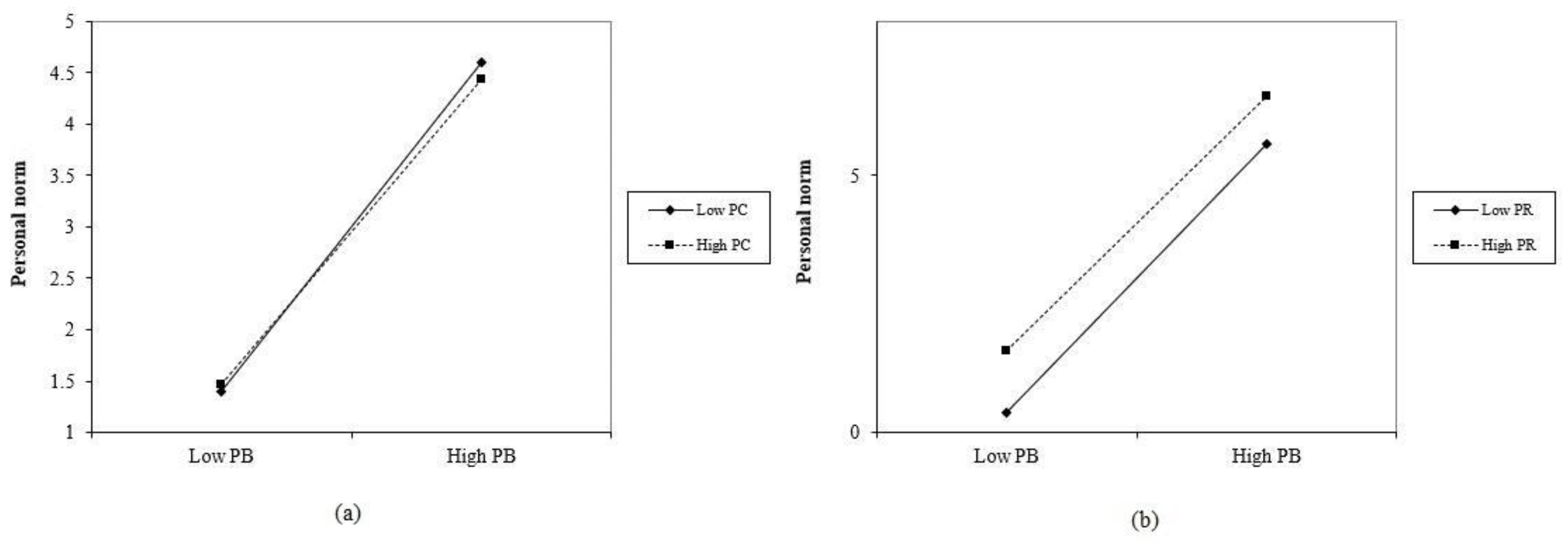 Buildings 12 00769 g004