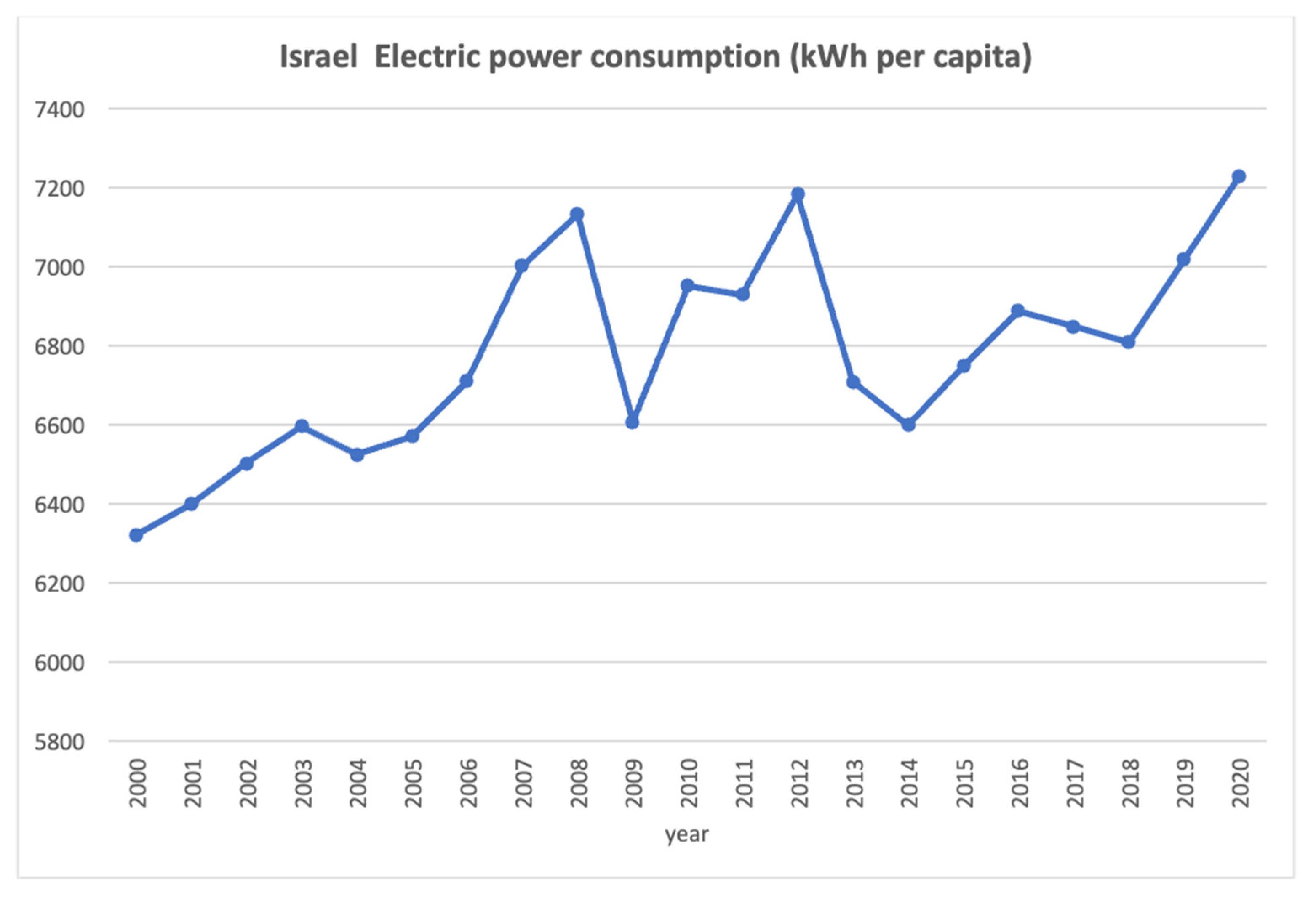 Buildings 12 00773 g001