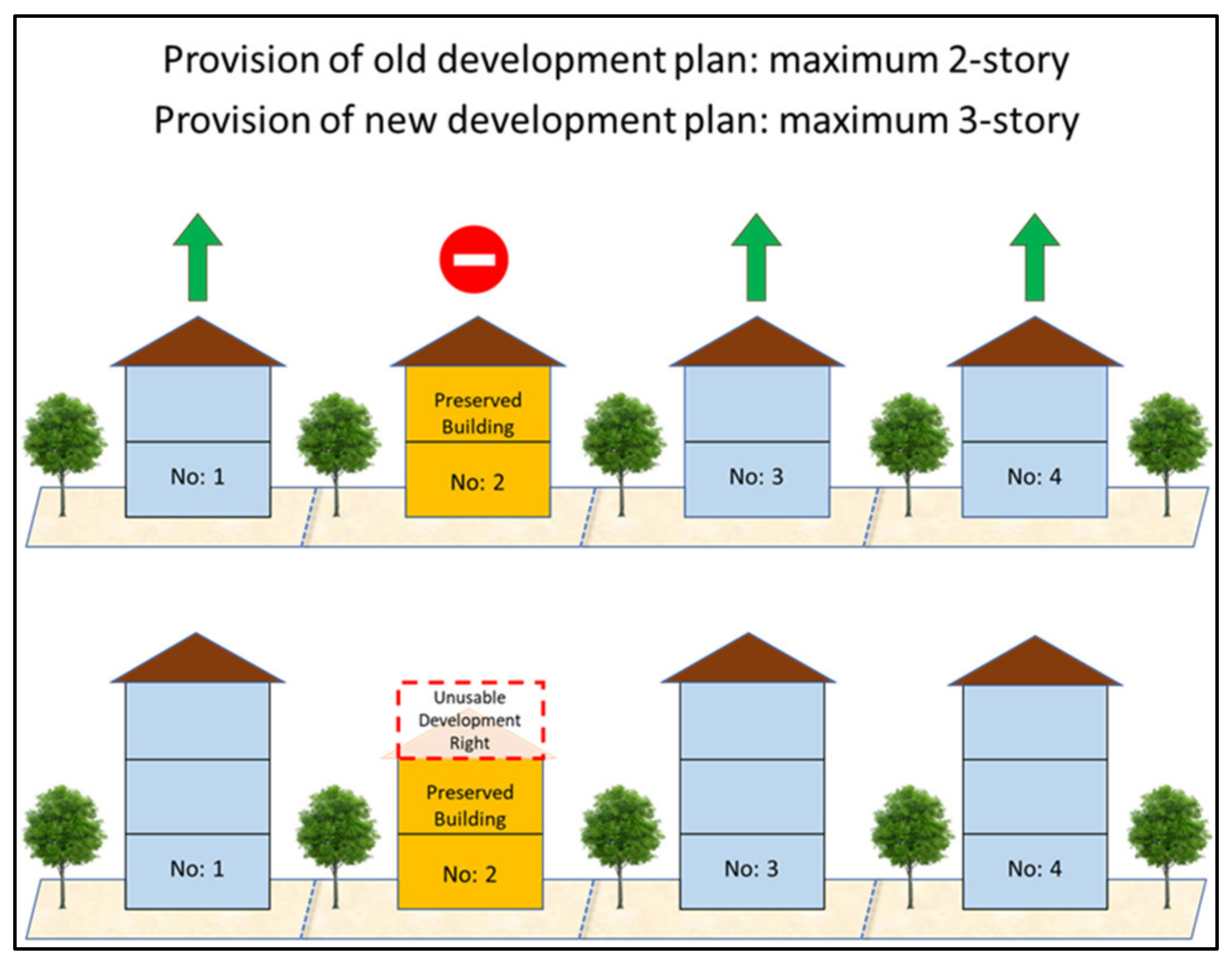 Buildings 12 00778 g002