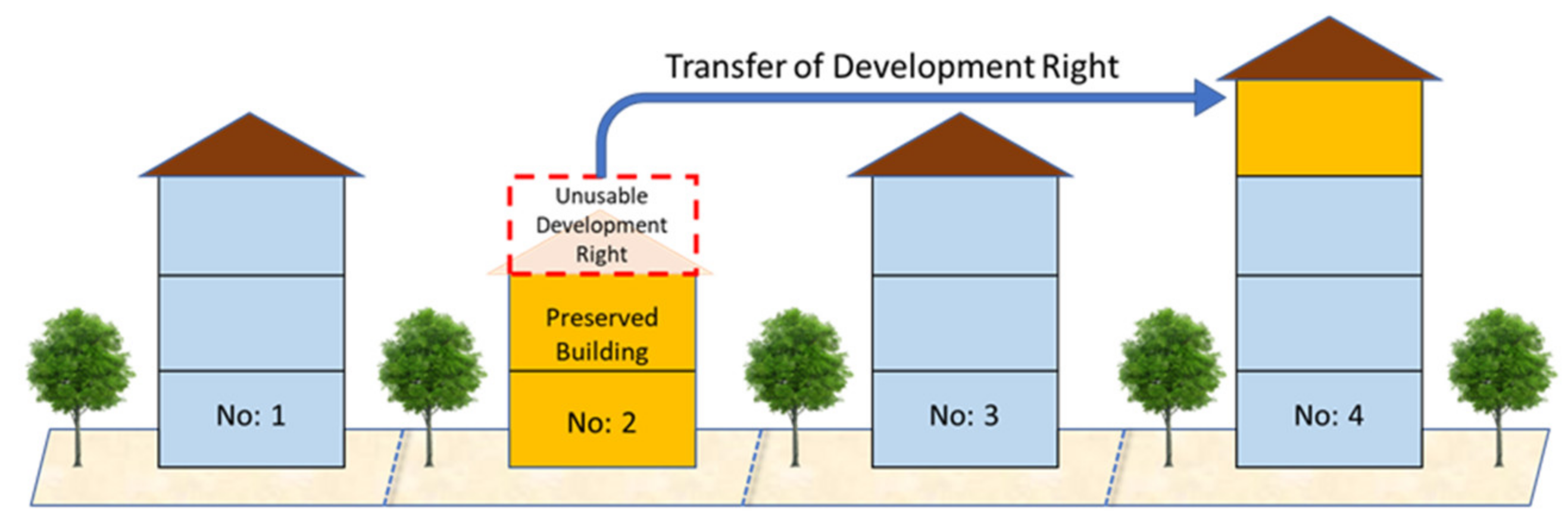 Buildings 12 00778 g006