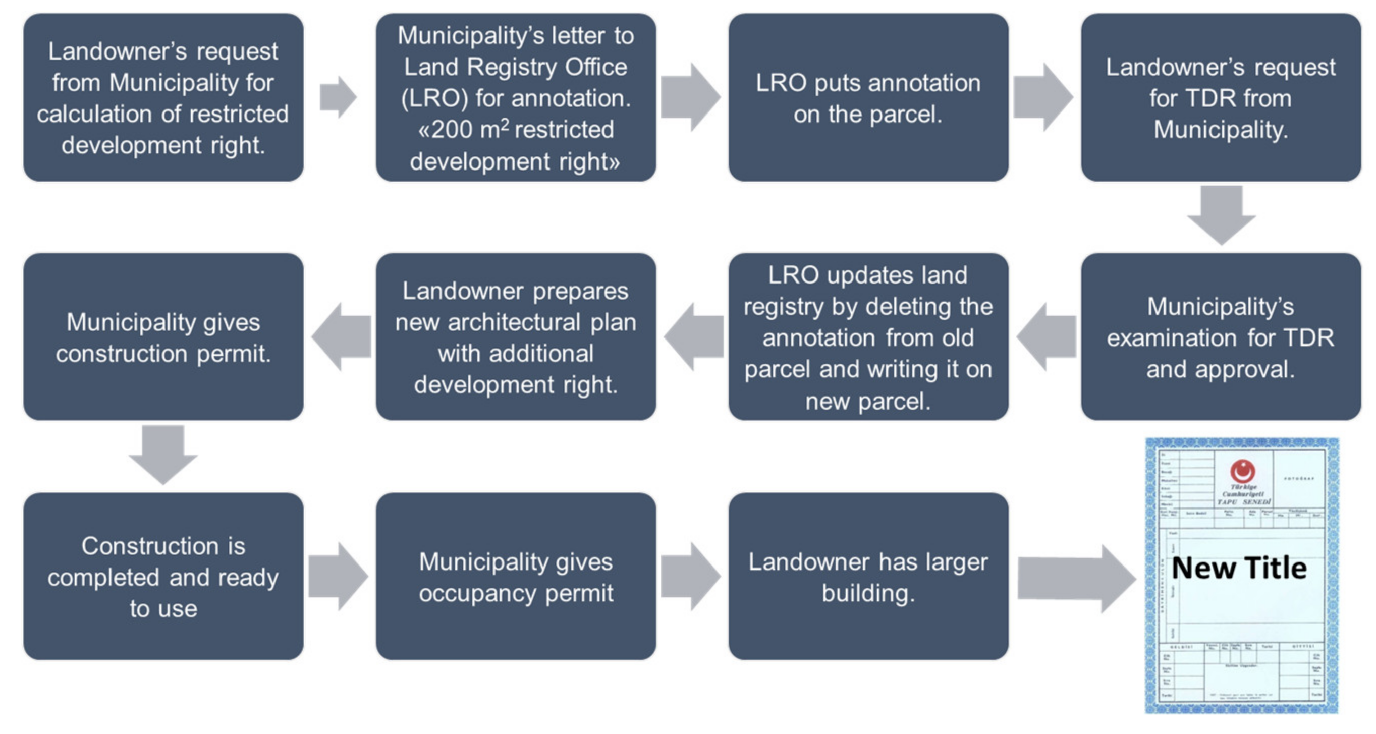 Buildings 12 00778 g007