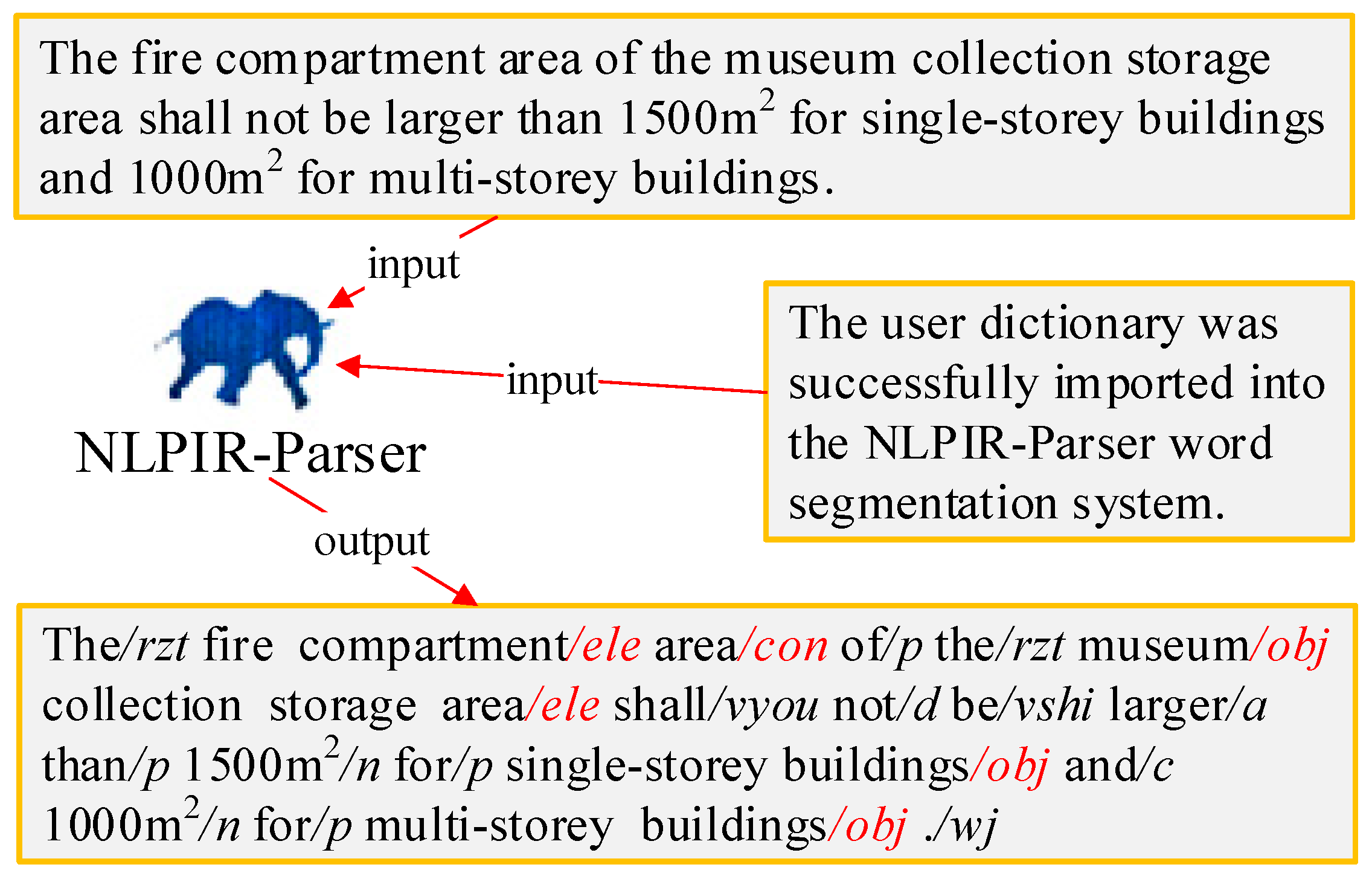 Buildings 12 00780 g003