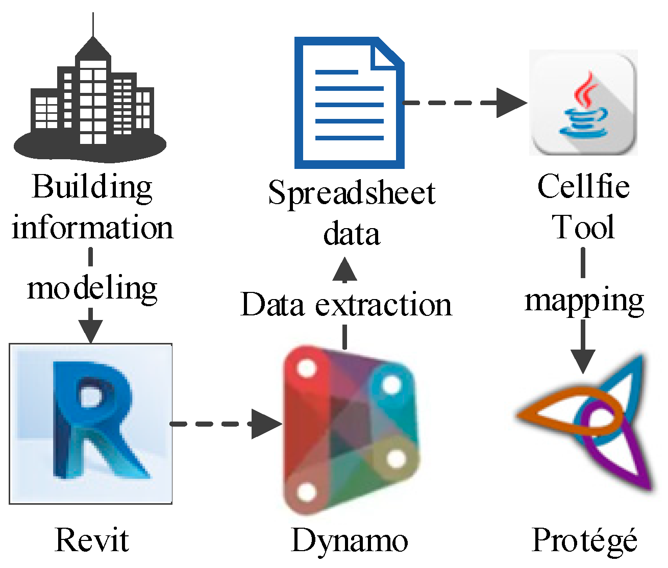 Buildings 12 00780 g004