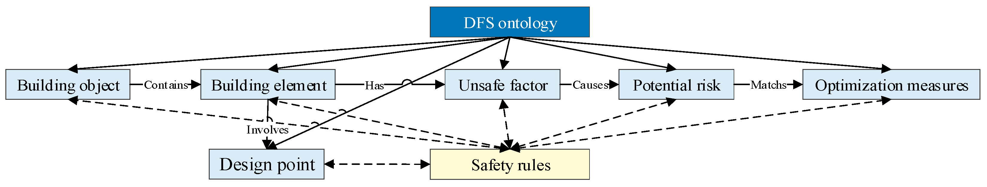 Buildings 12 00780 g006