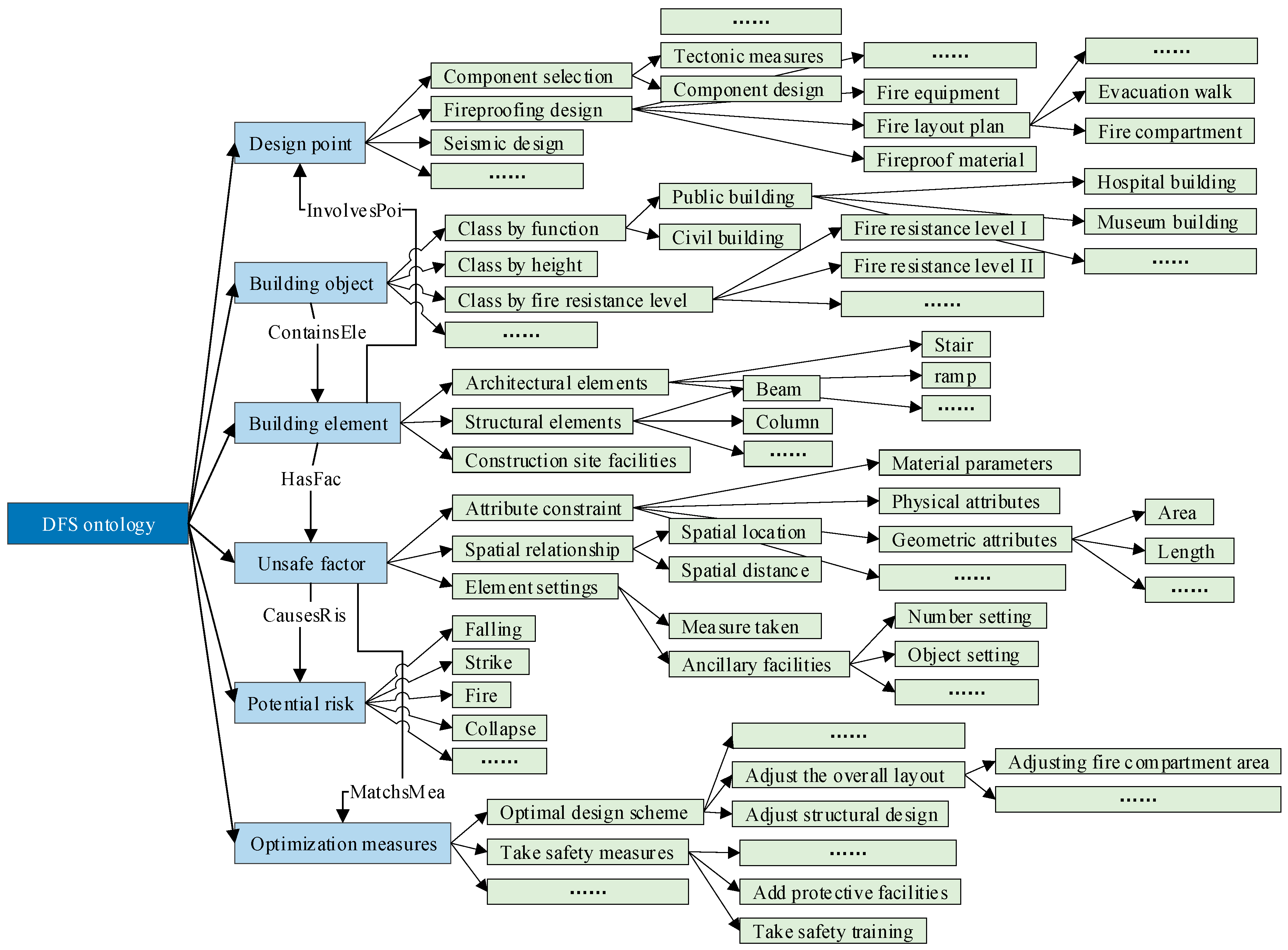 Buildings 12 00780 g007