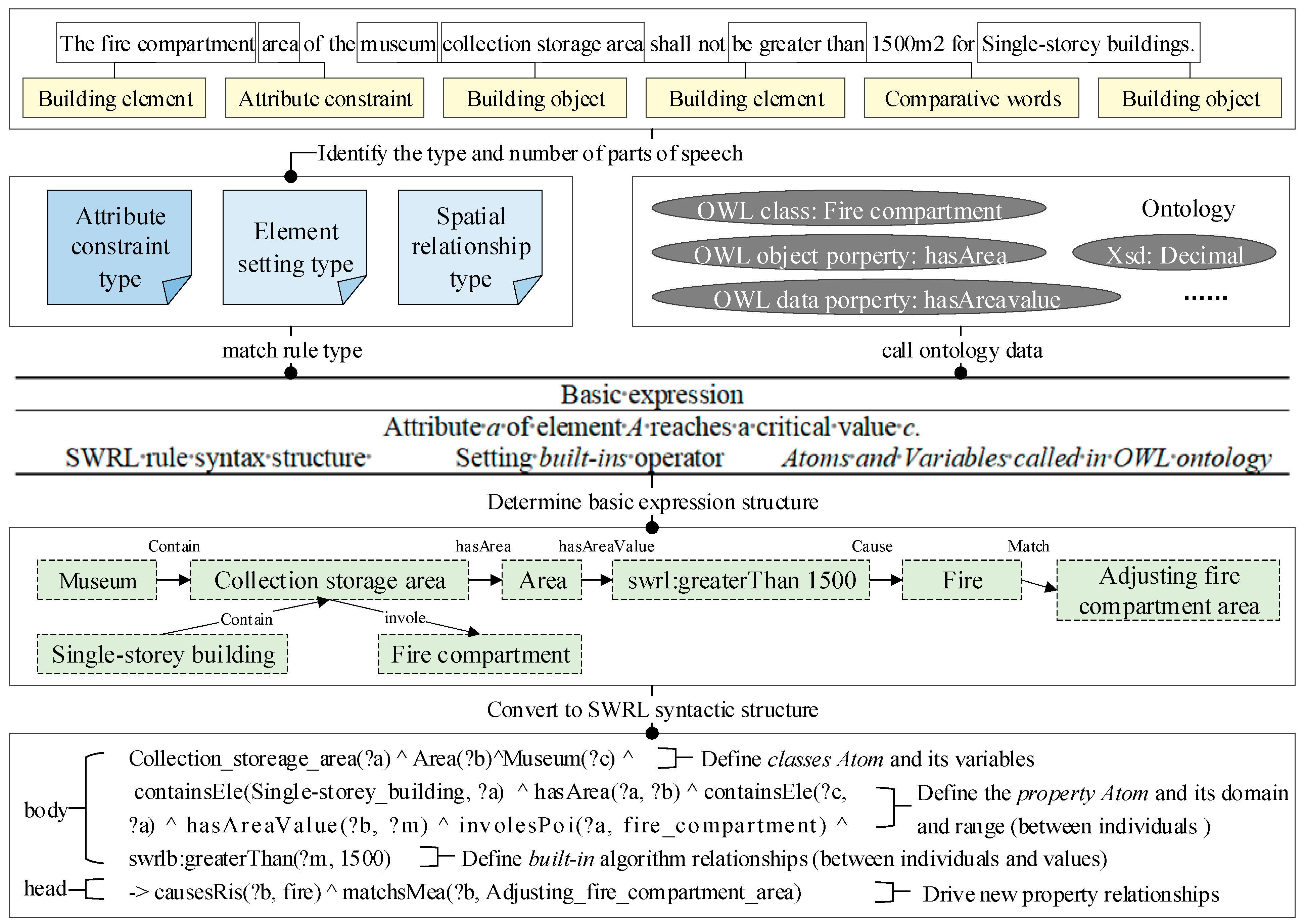 Buildings 12 00780 g009