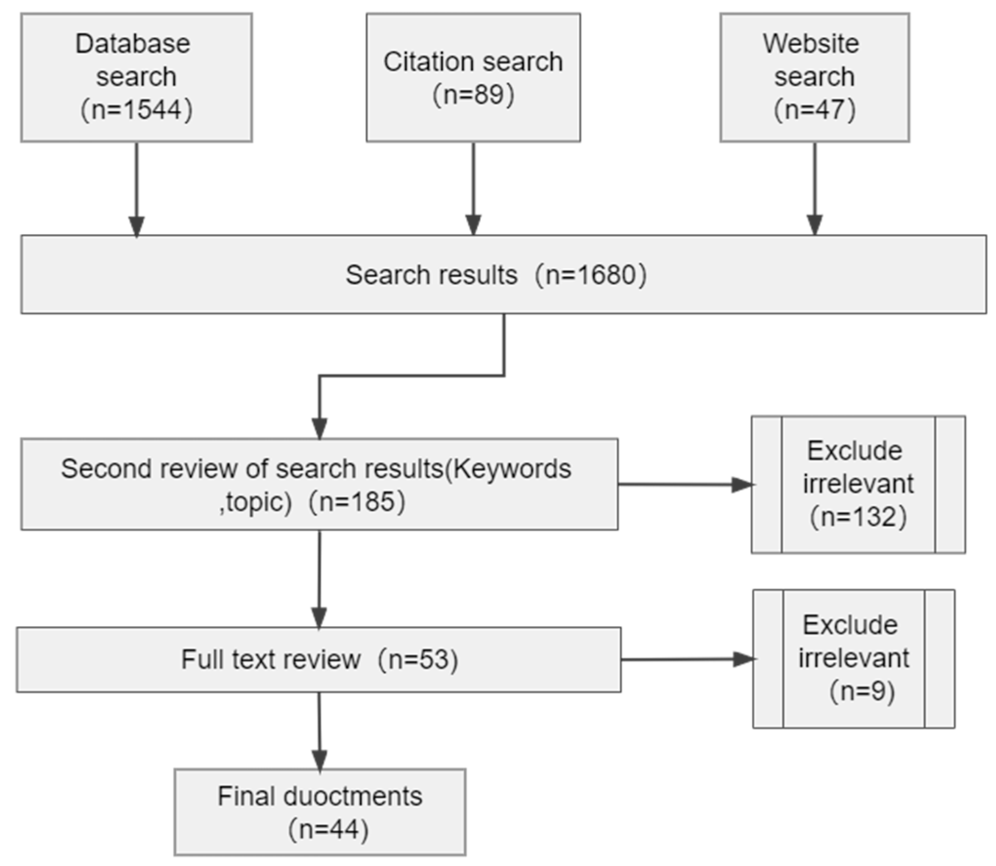 Buildings 12 00782 g003