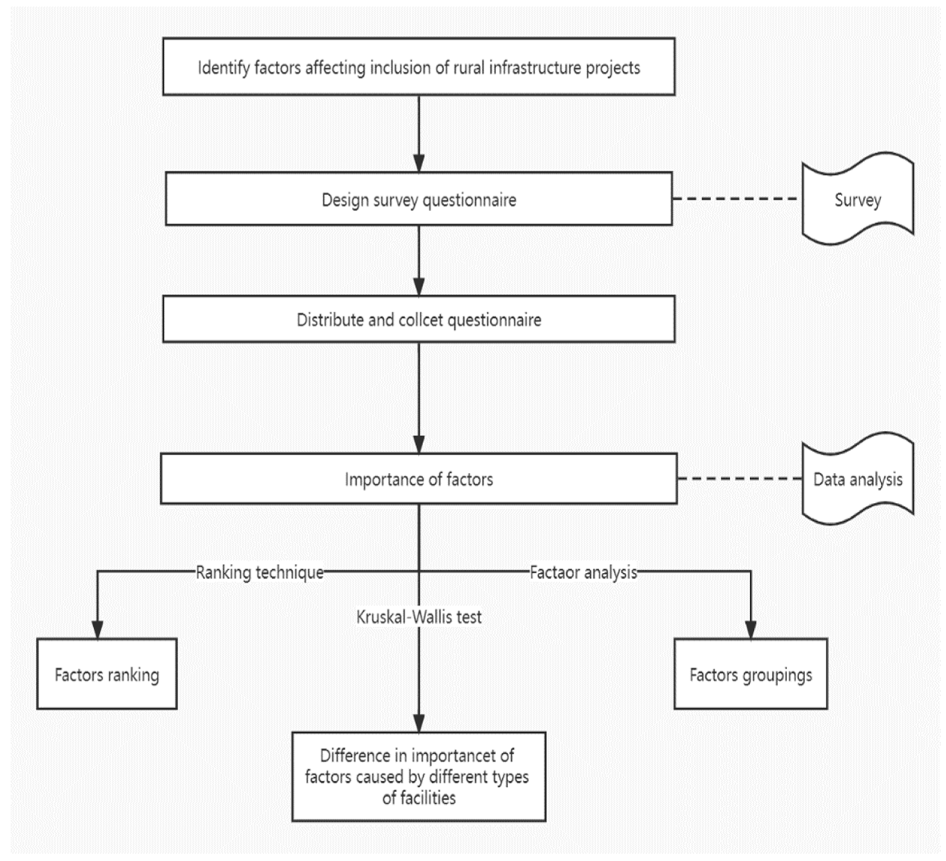 Buildings 12 00782 g004