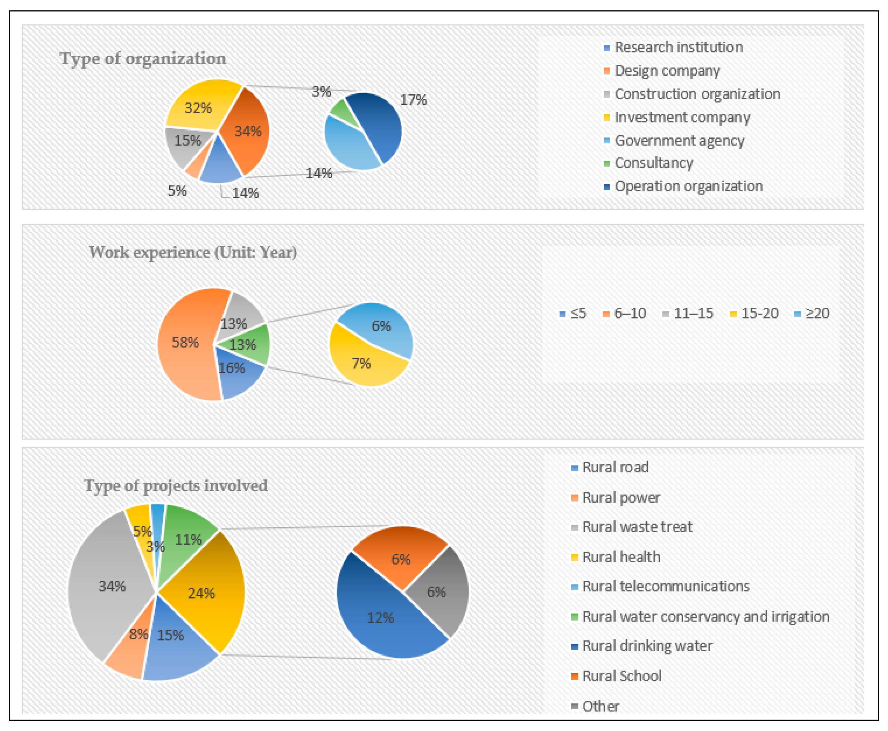 Buildings 12 00782 g005