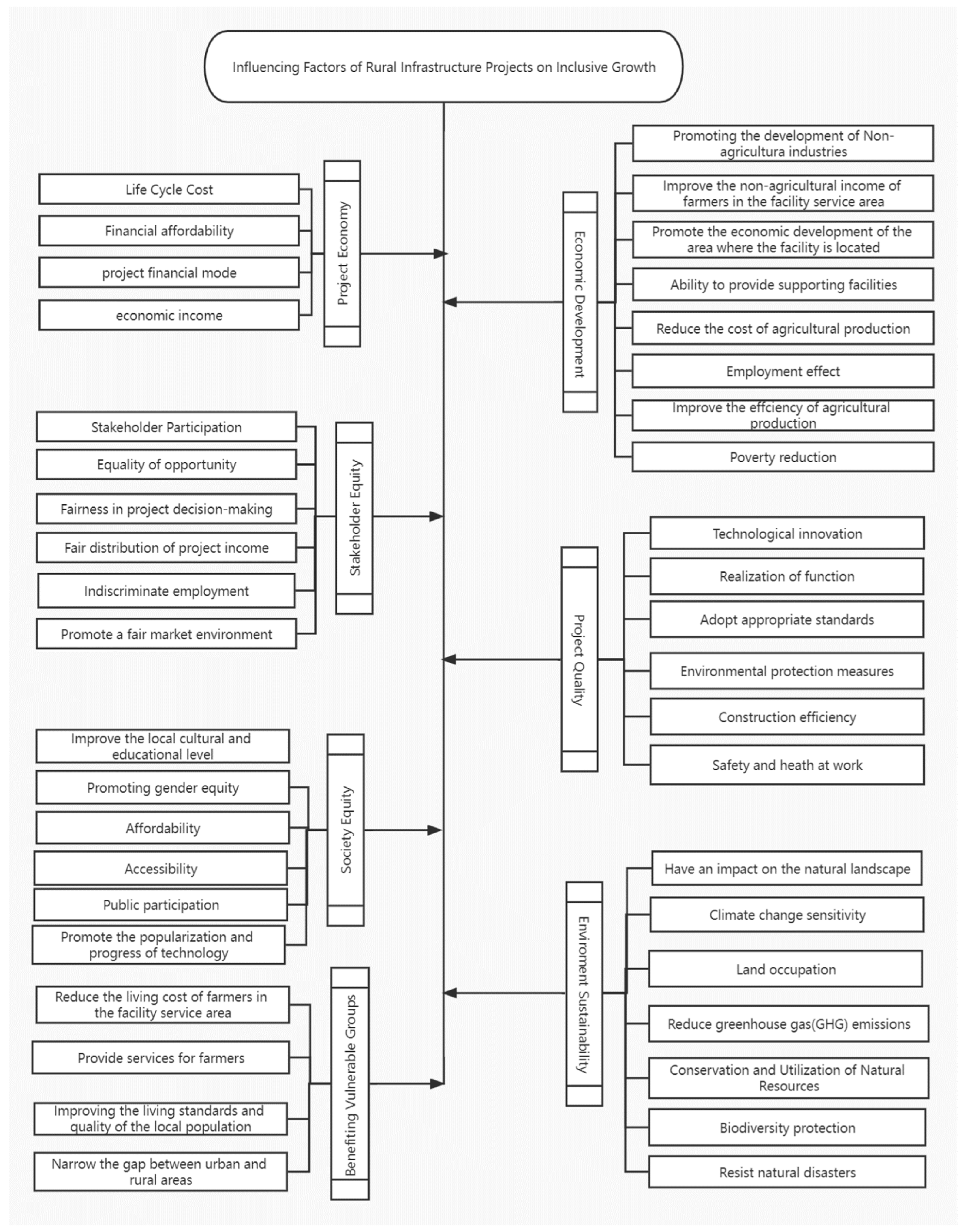 Buildings 12 00782 g007