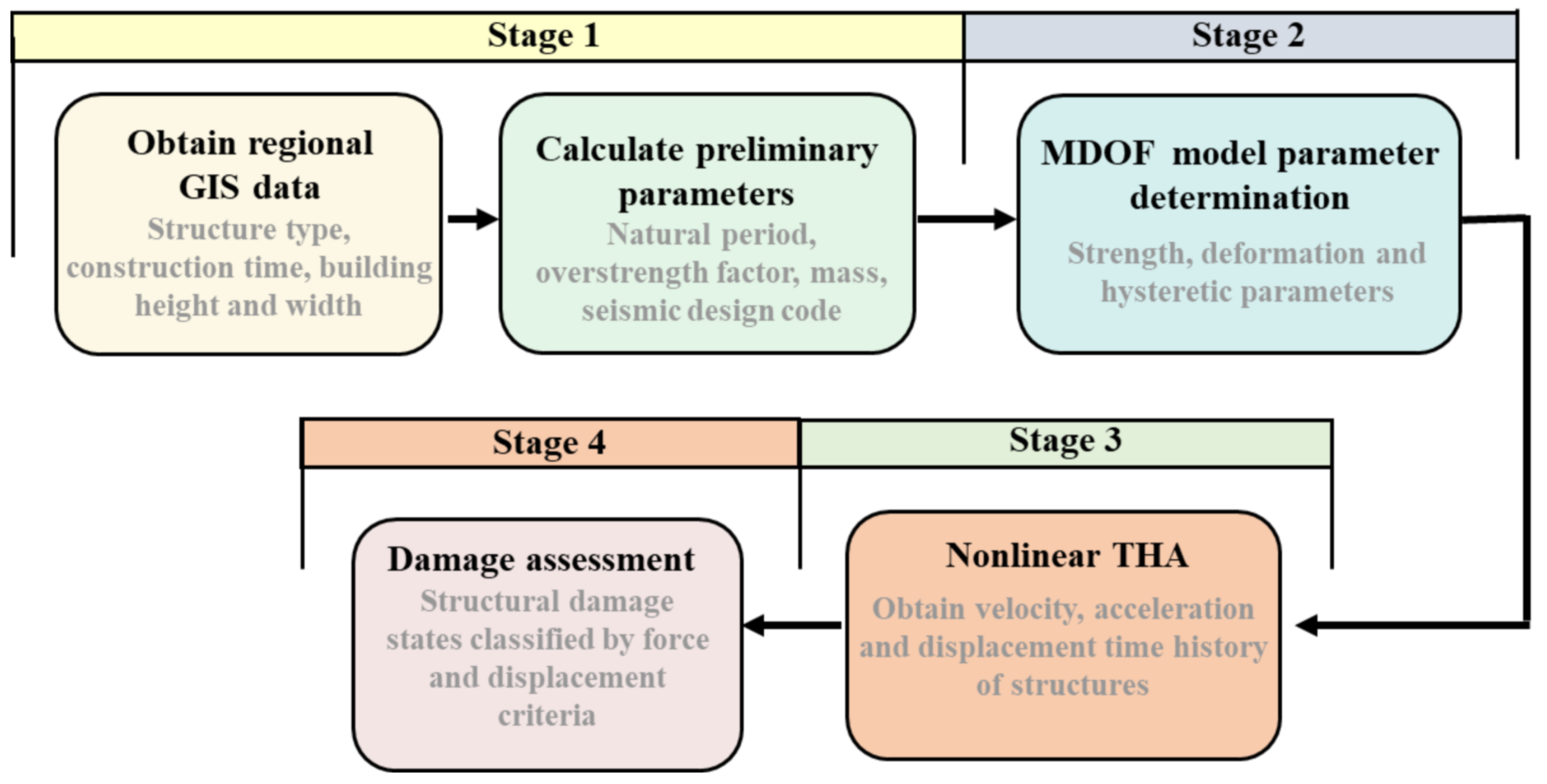 Buildings 12 00783 g002