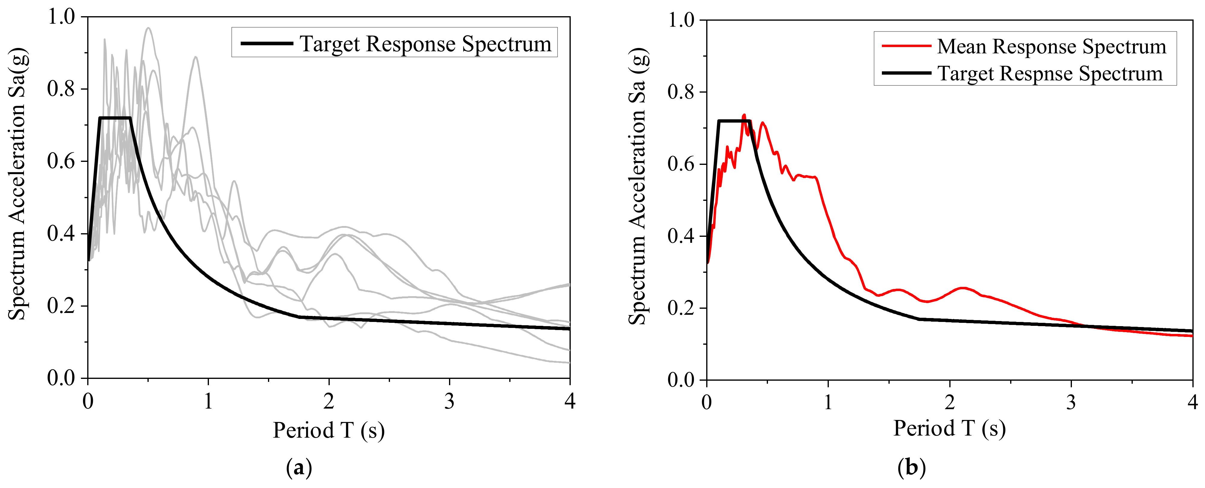 Buildings 12 00783 g004