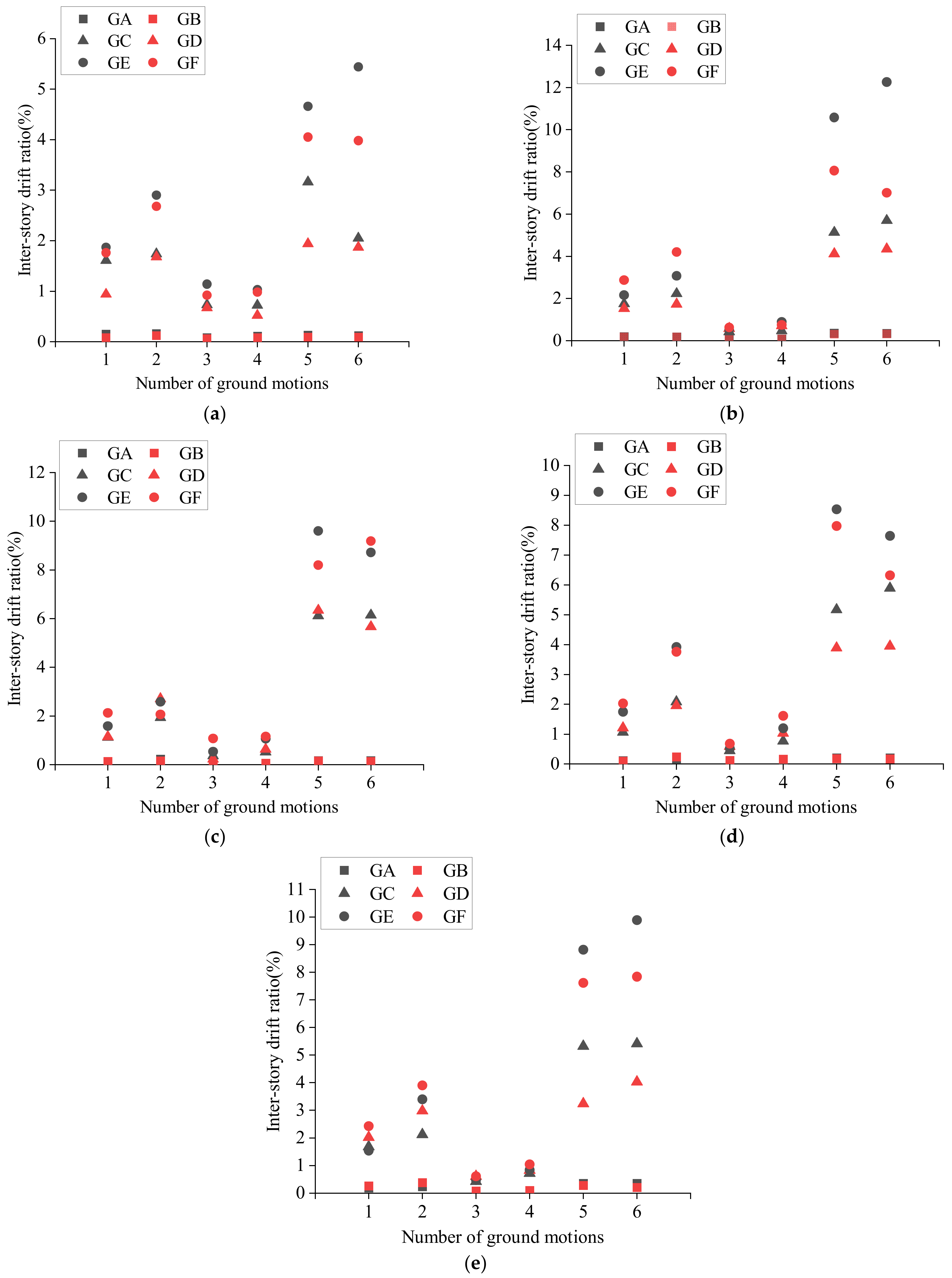 Buildings 12 00783 g005