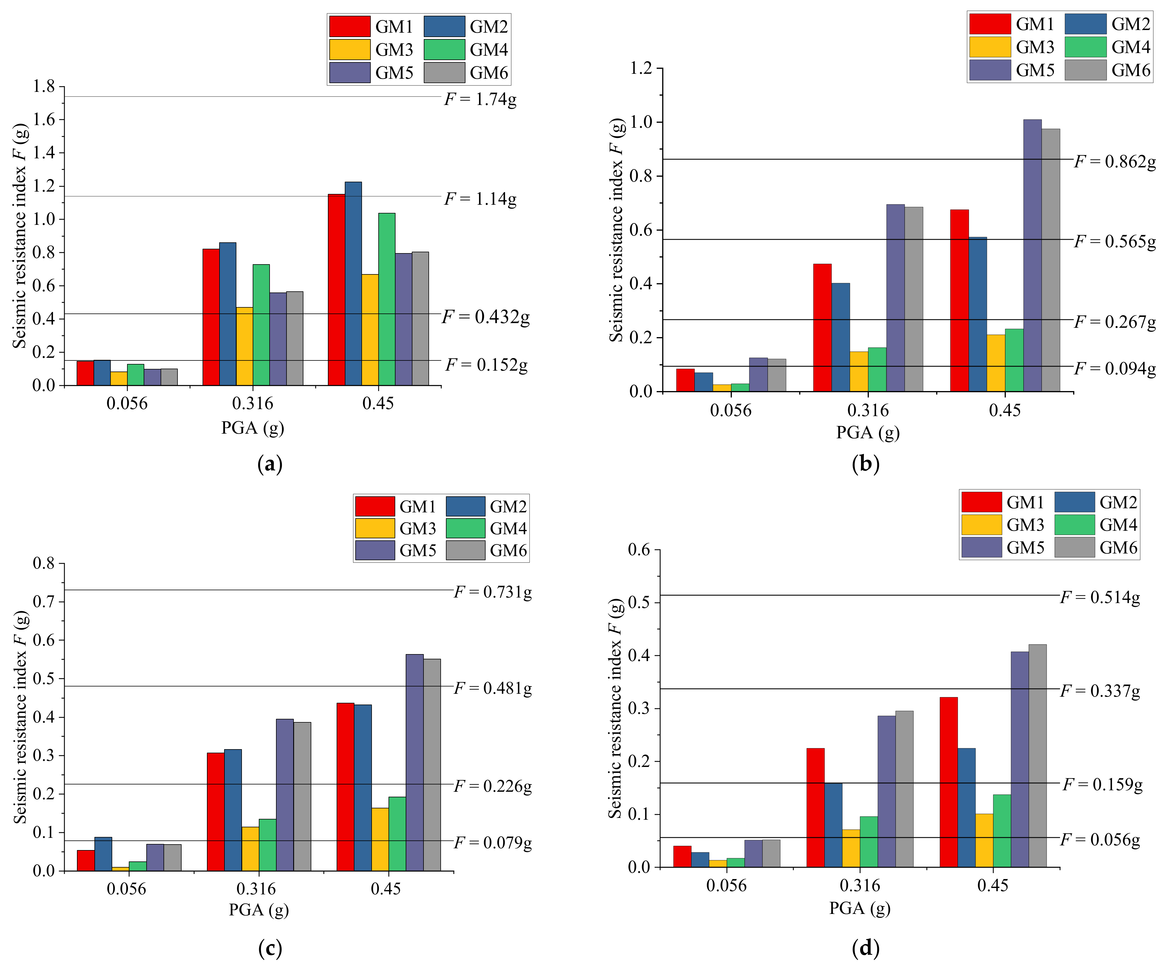 Buildings 12 00783 g006a