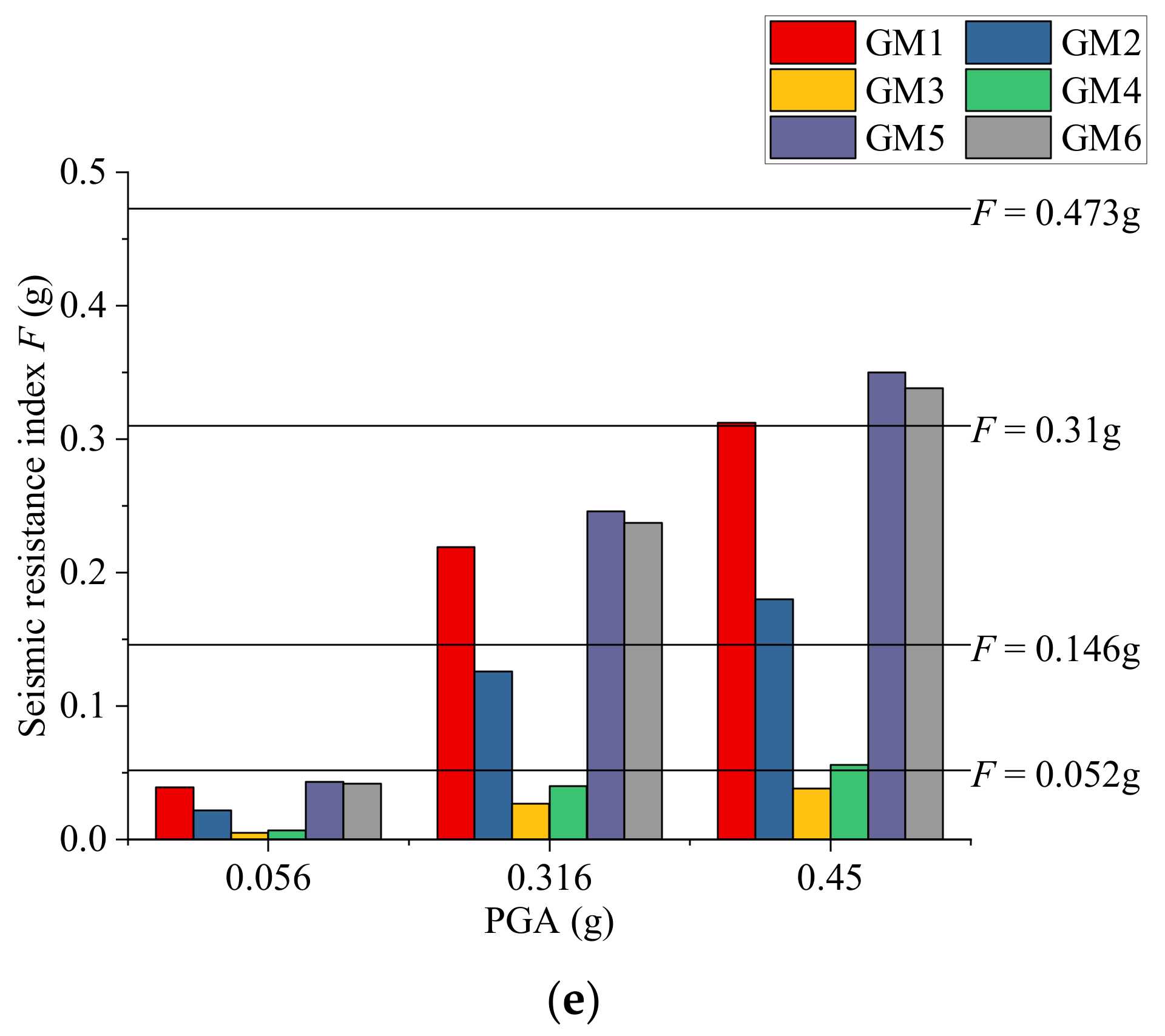 Buildings 12 00783 g006b