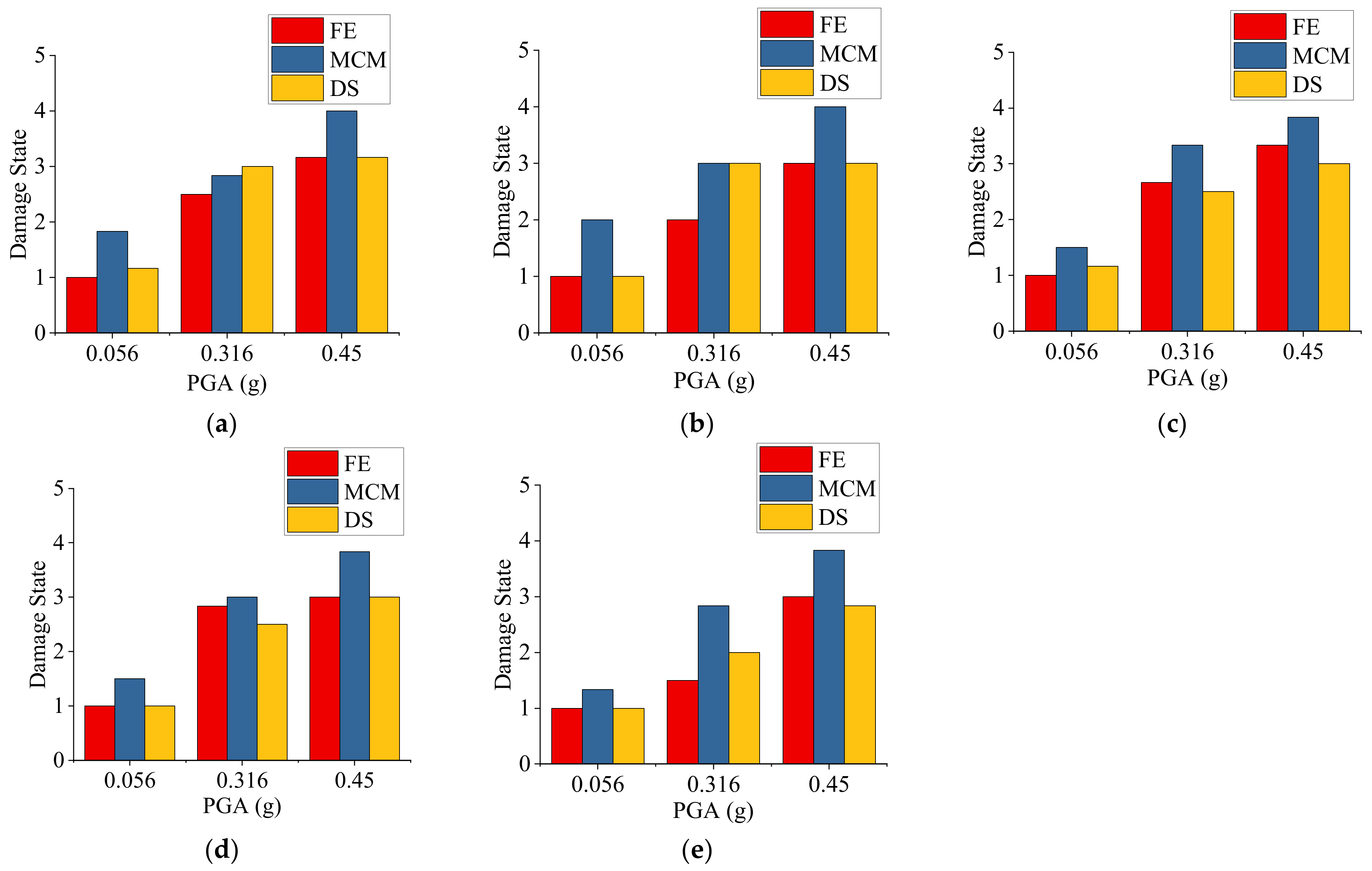 Buildings 12 00783 g007