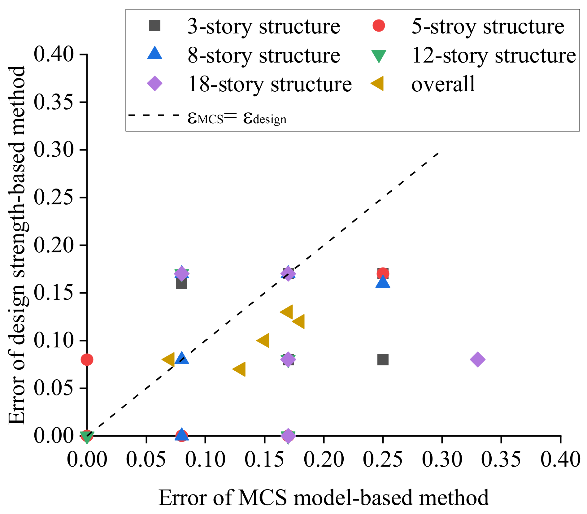 Buildings 12 00783 g008
