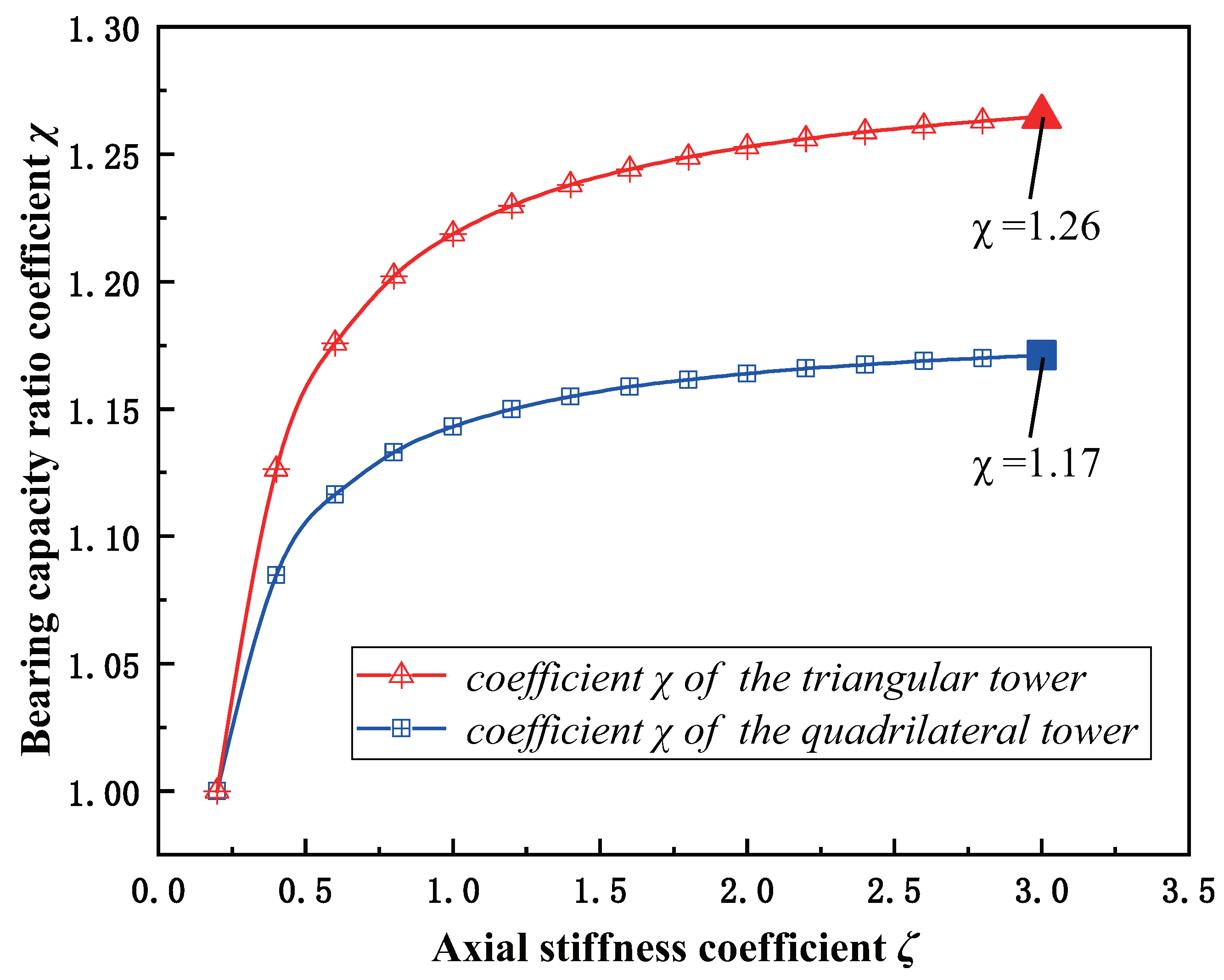 Buildings 12 00784 g004