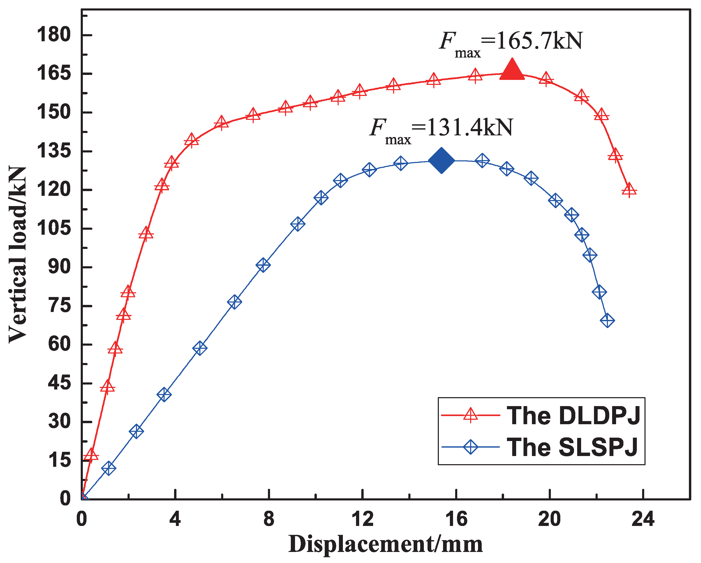 Buildings 12 00784 g017