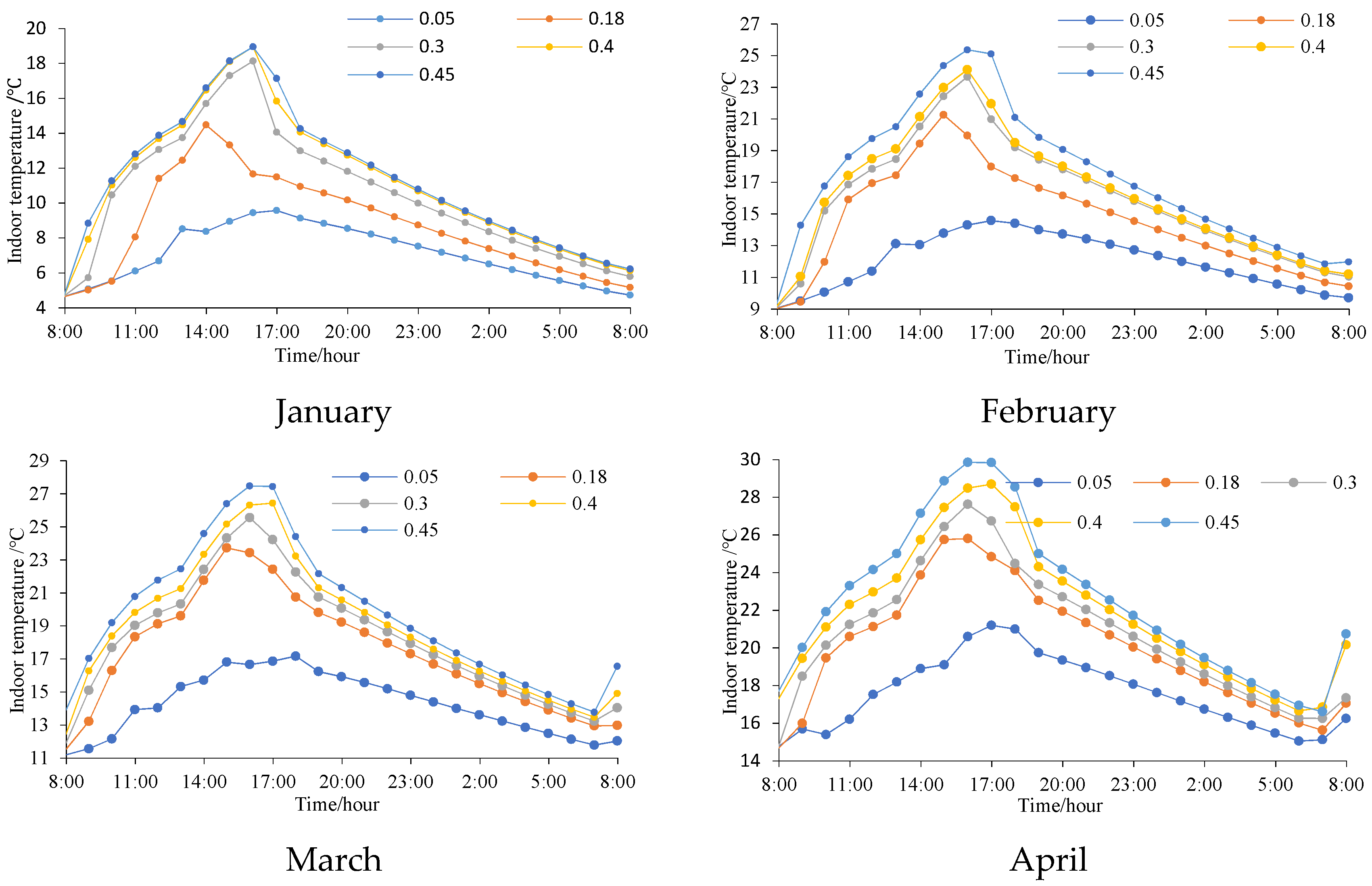 Buildings 12 00787 g004a