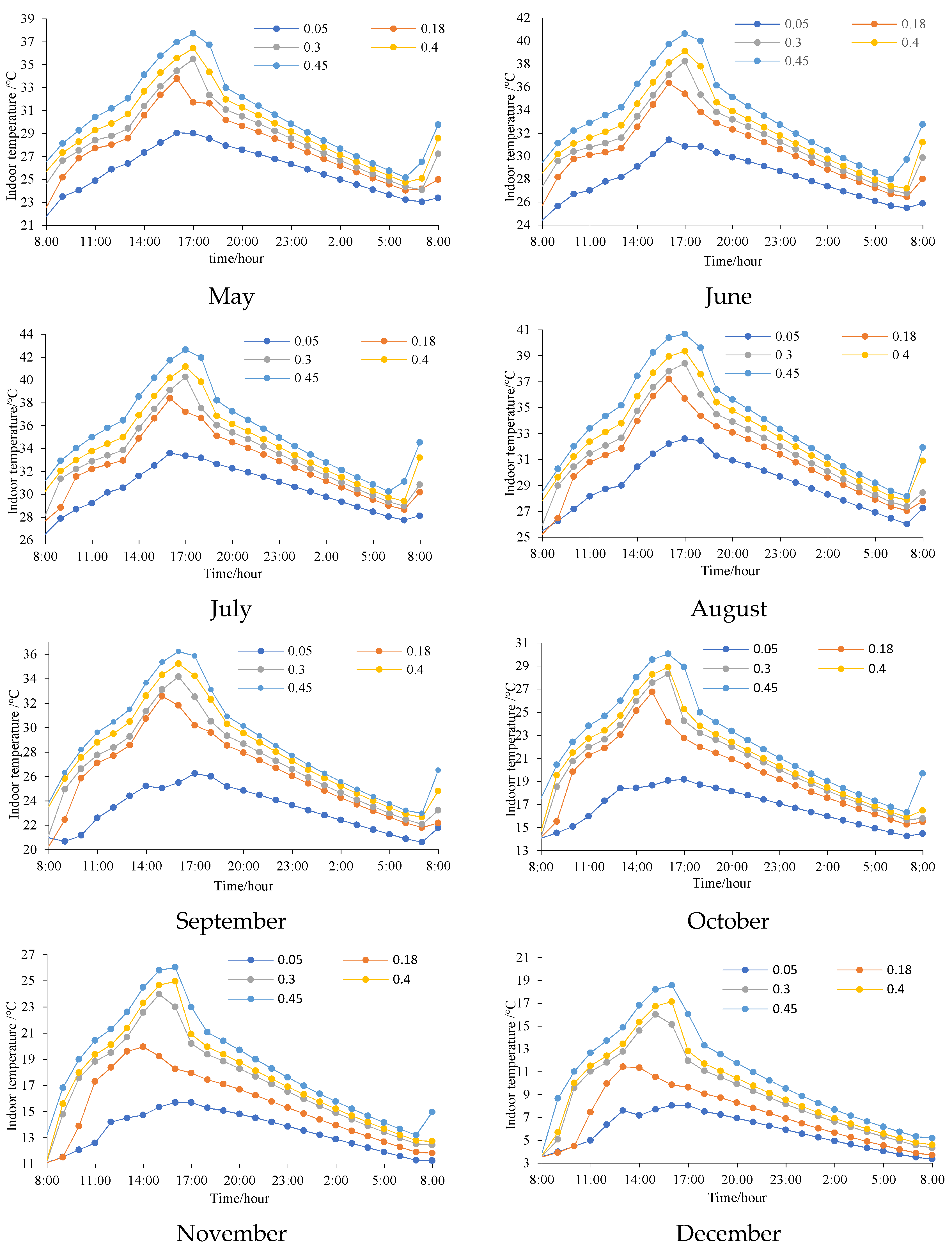 Buildings 12 00787 g004b