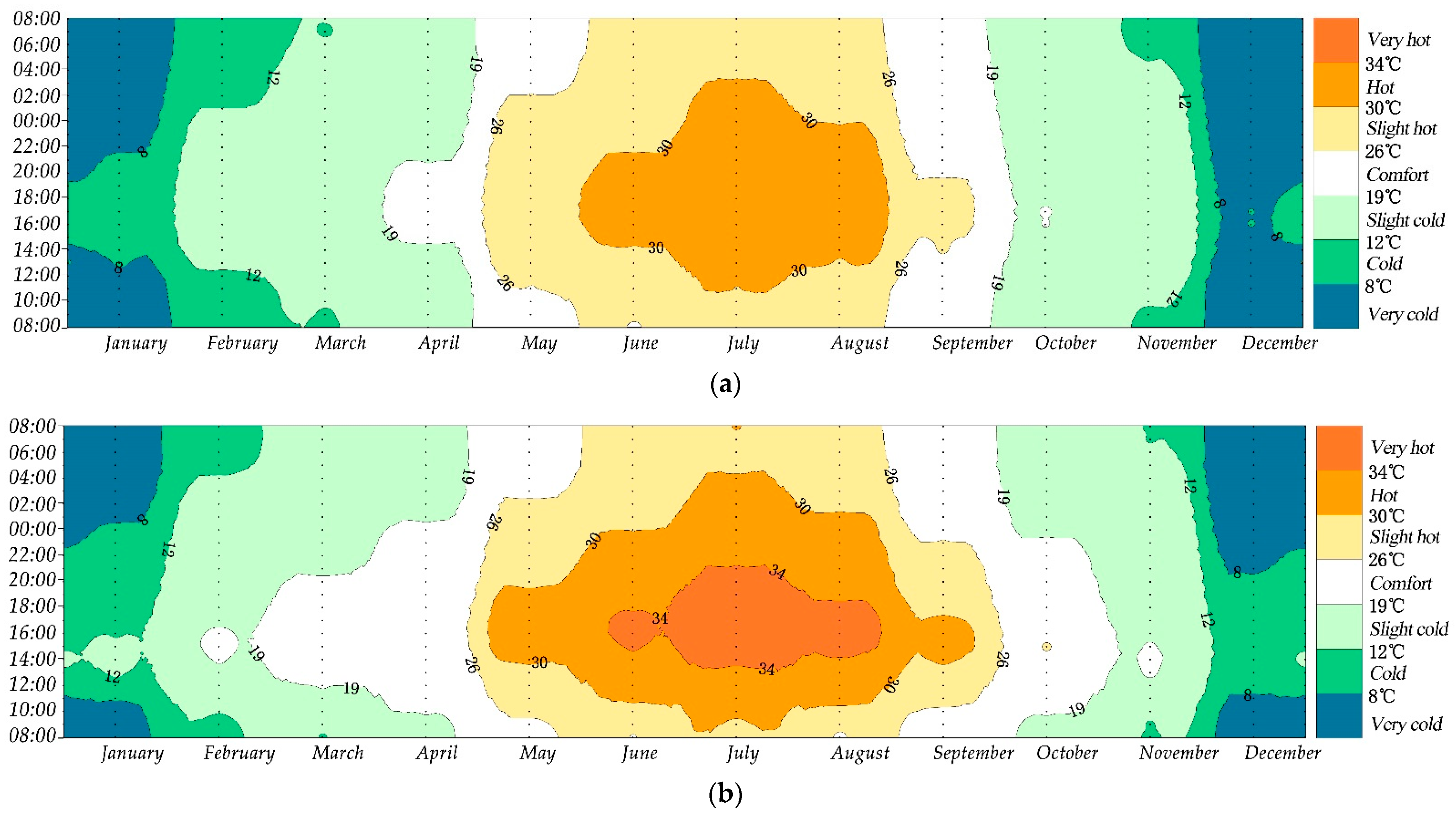 Buildings 12 00787 g005a