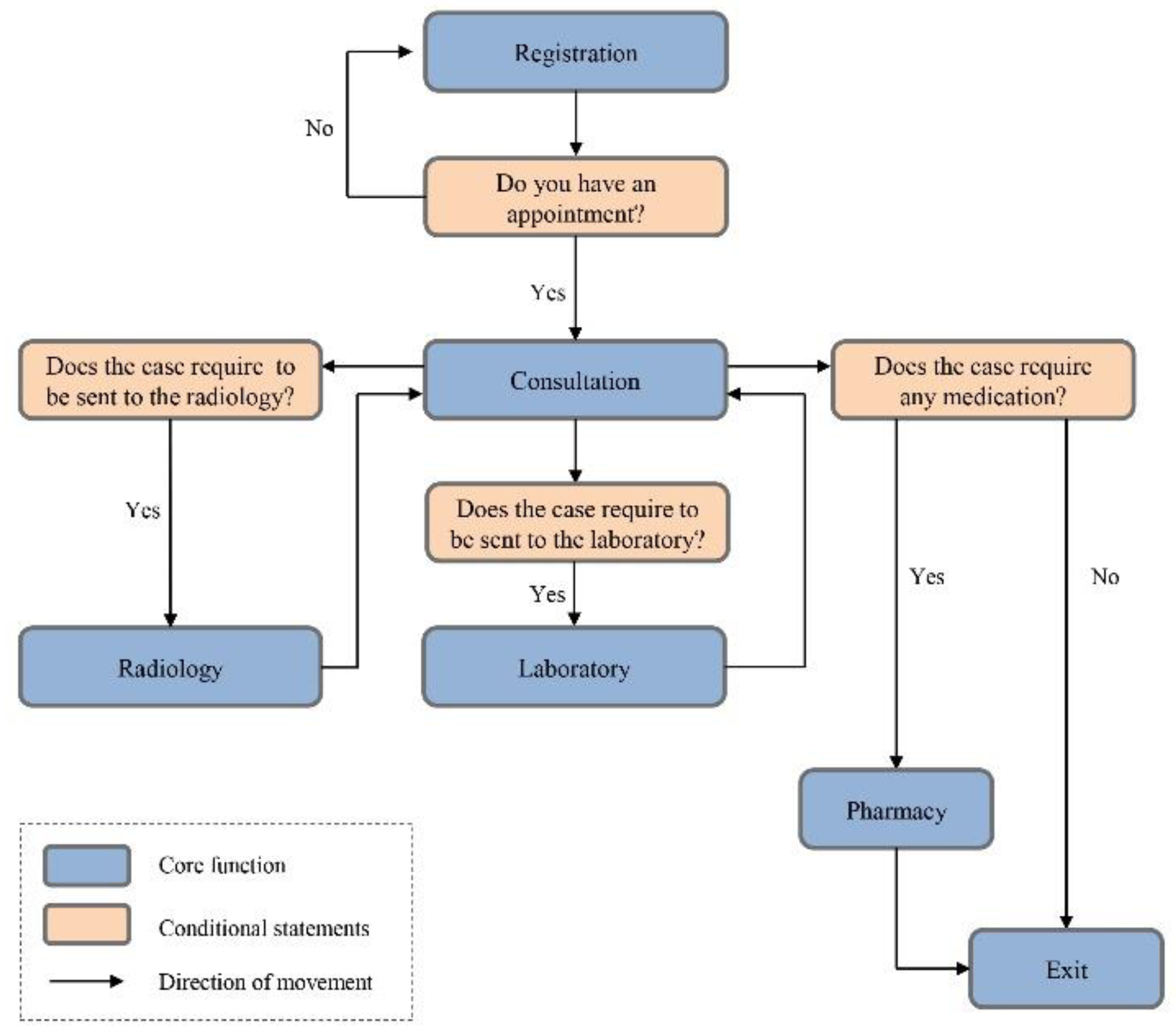 Buildings 12 00790 g001