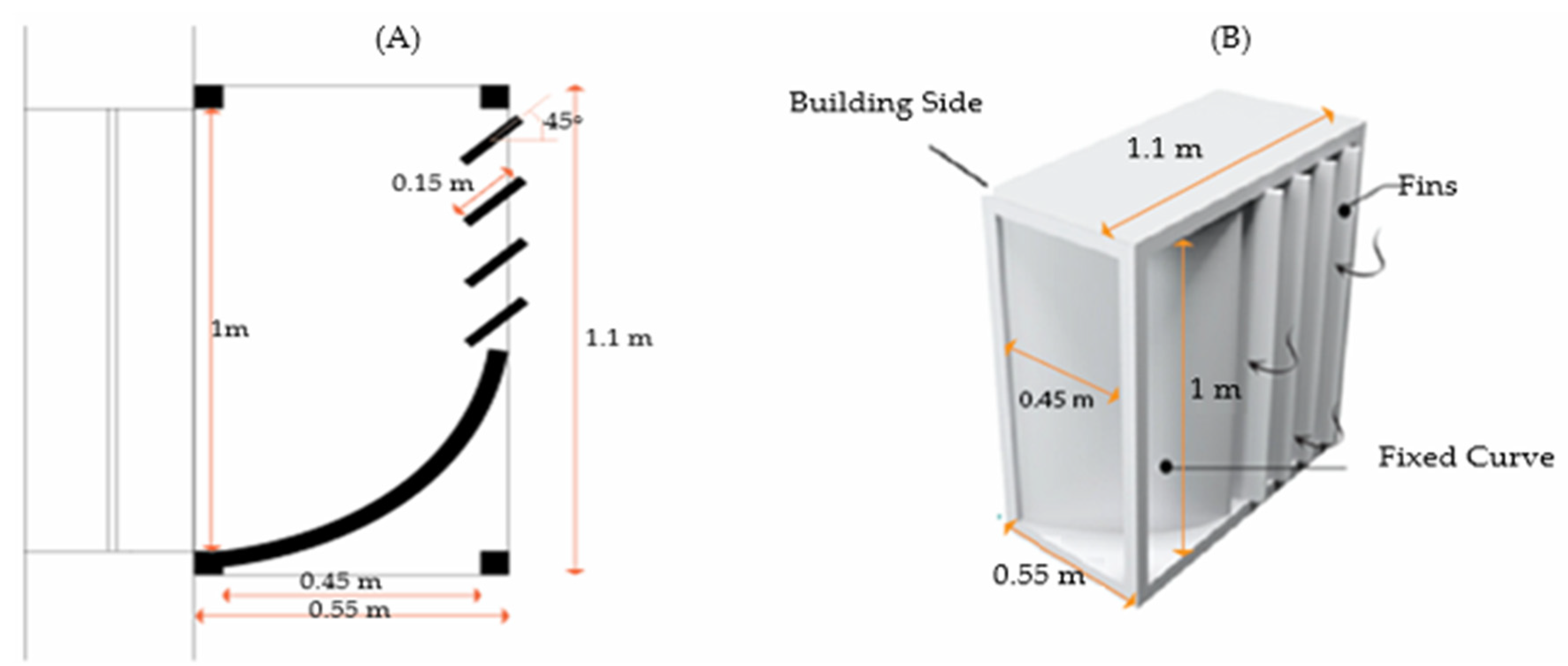 Buildings 12 00791 g002