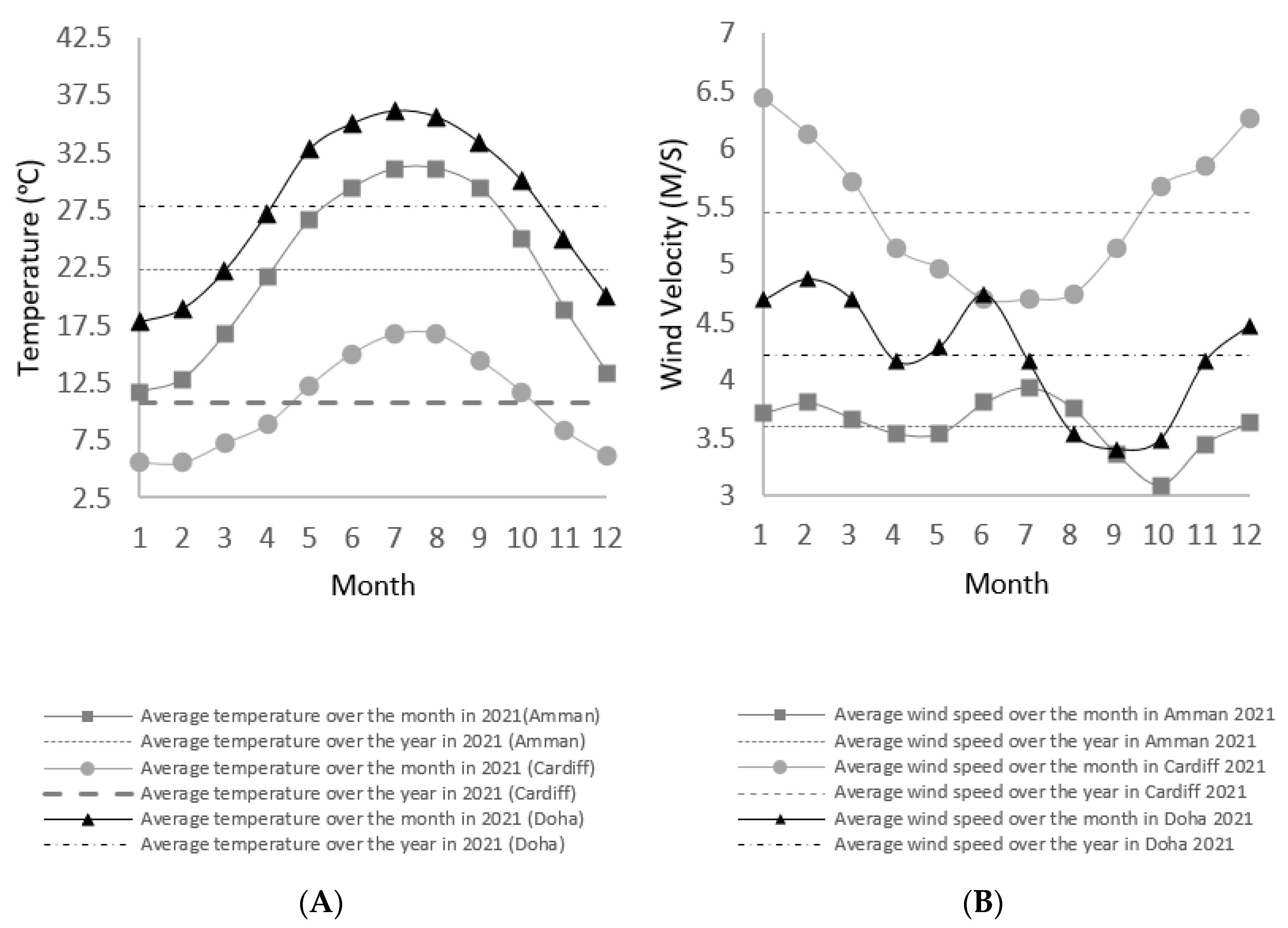 Buildings 12 00791 g004