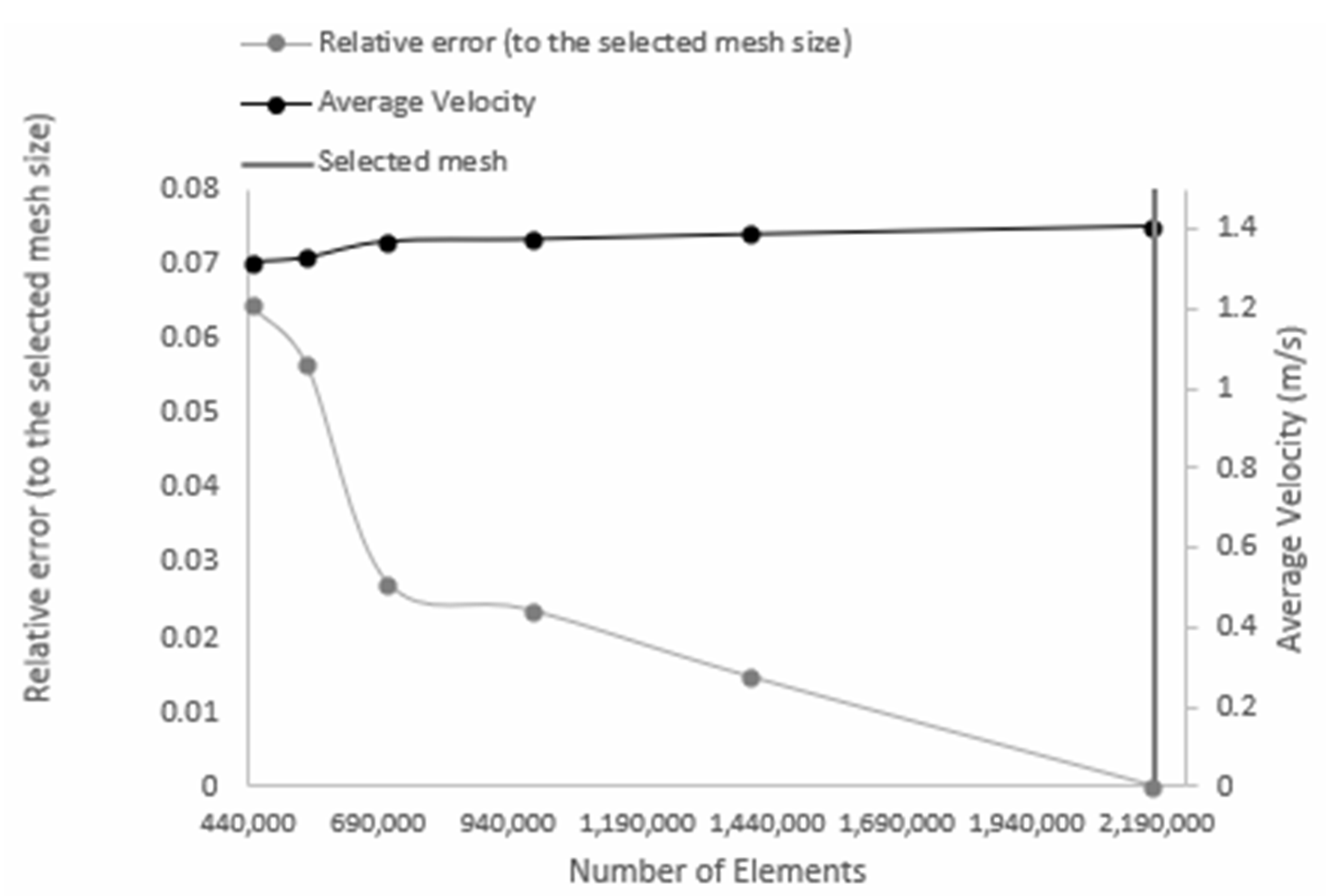 Buildings 12 00791 g007