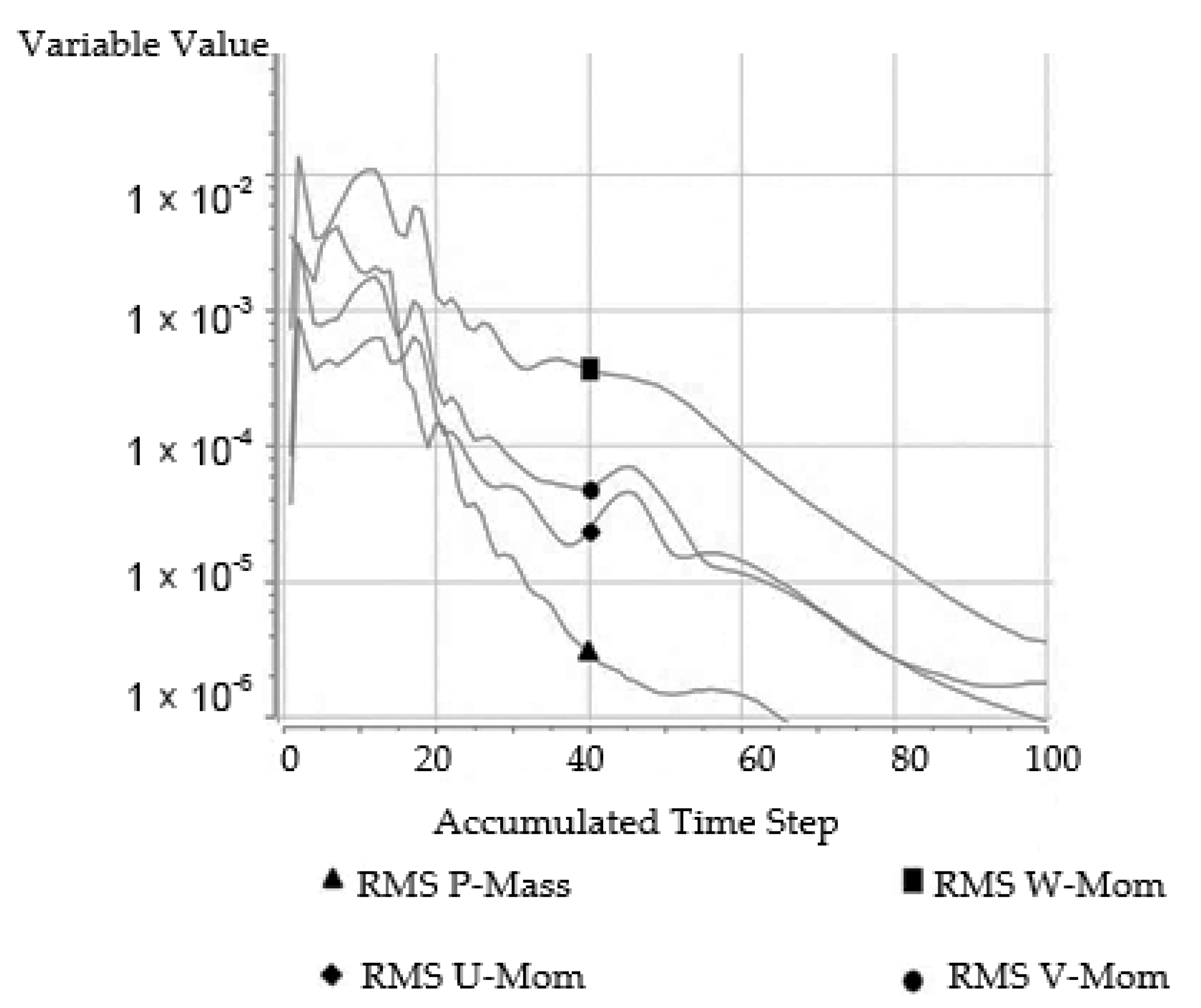 Buildings 12 00791 g008