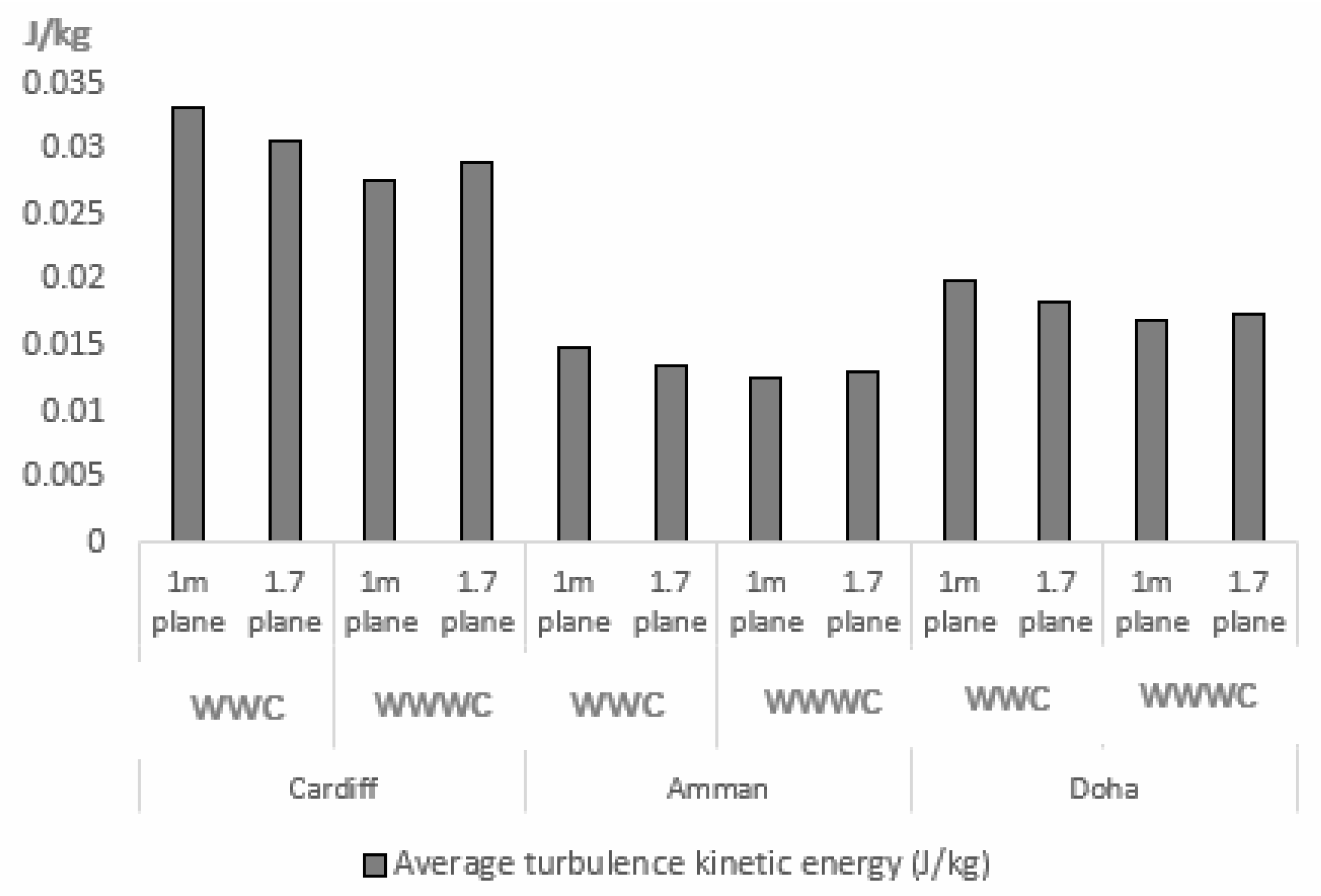 Buildings 12 00791 g017