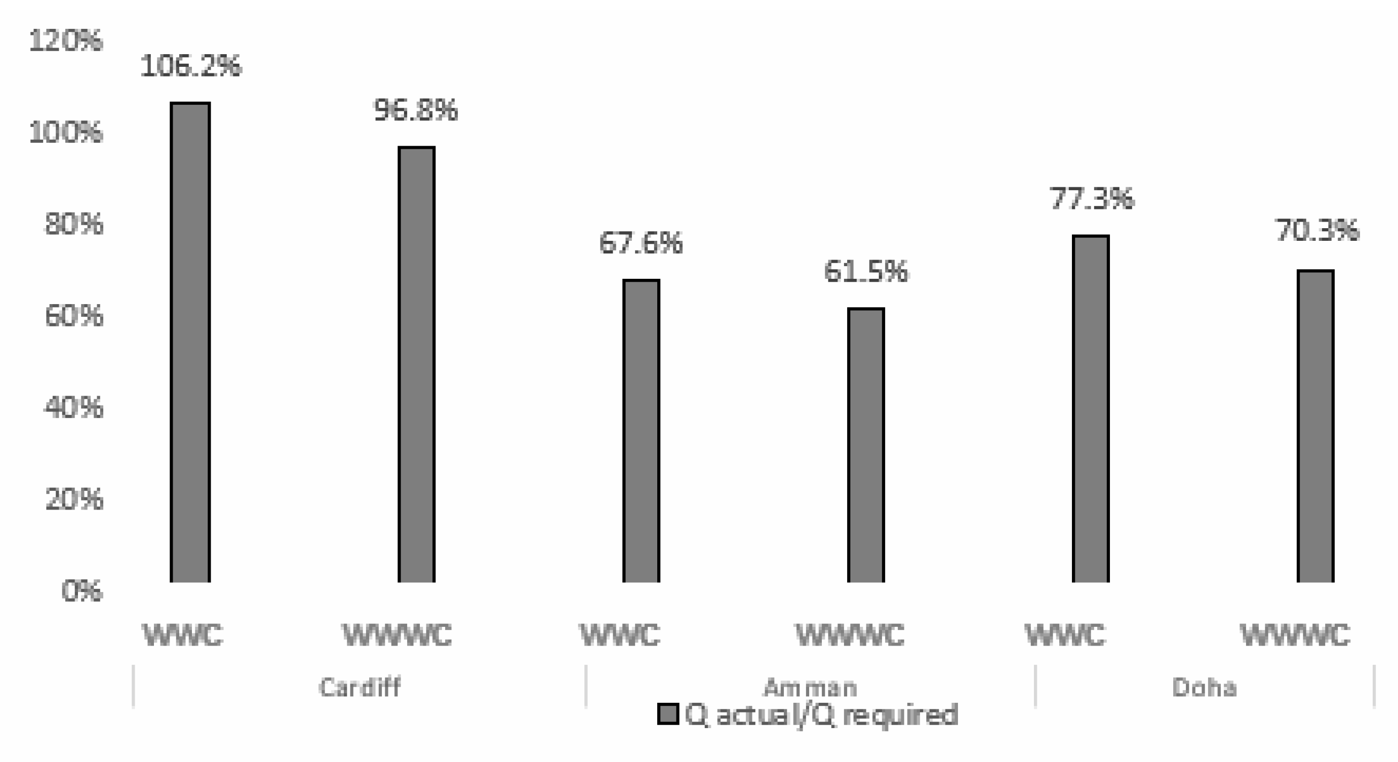 Buildings 12 00791 g020