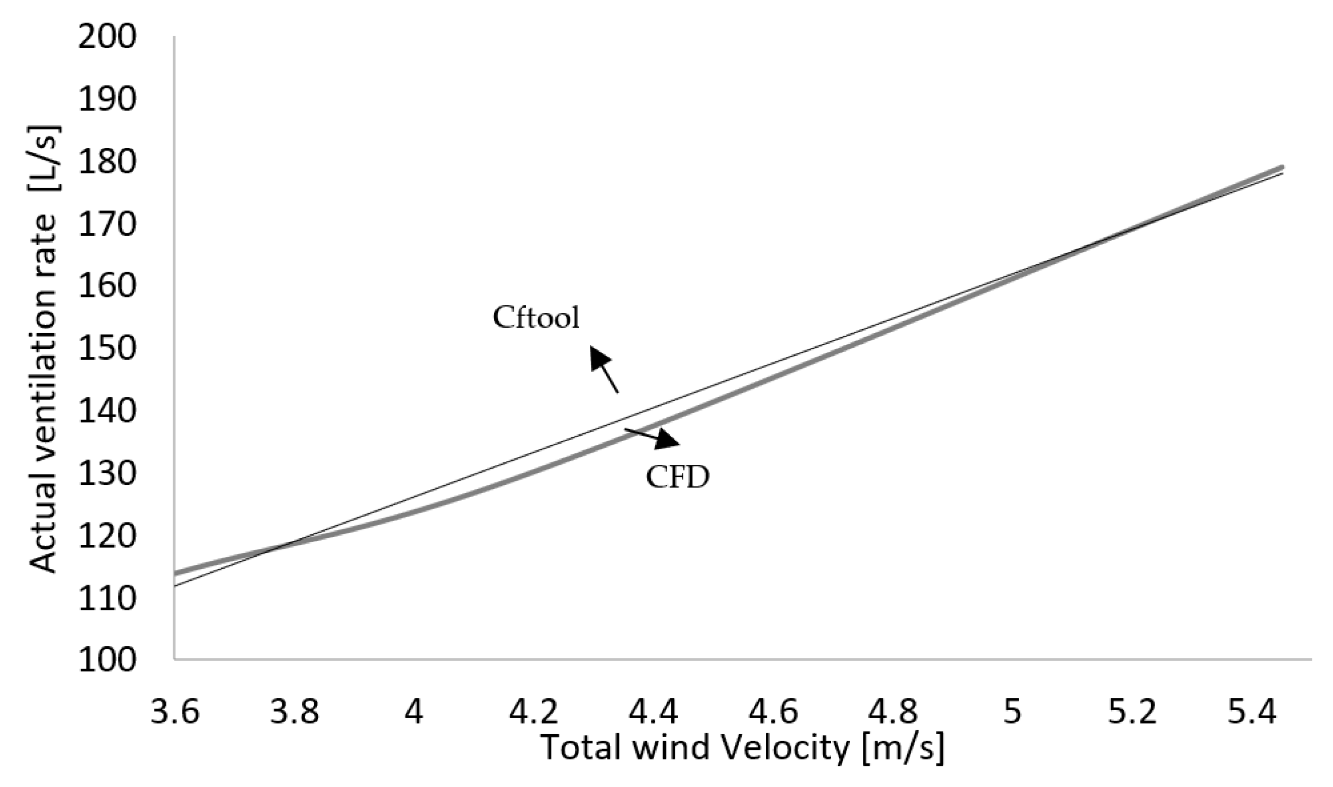 Buildings 12 00791 g021