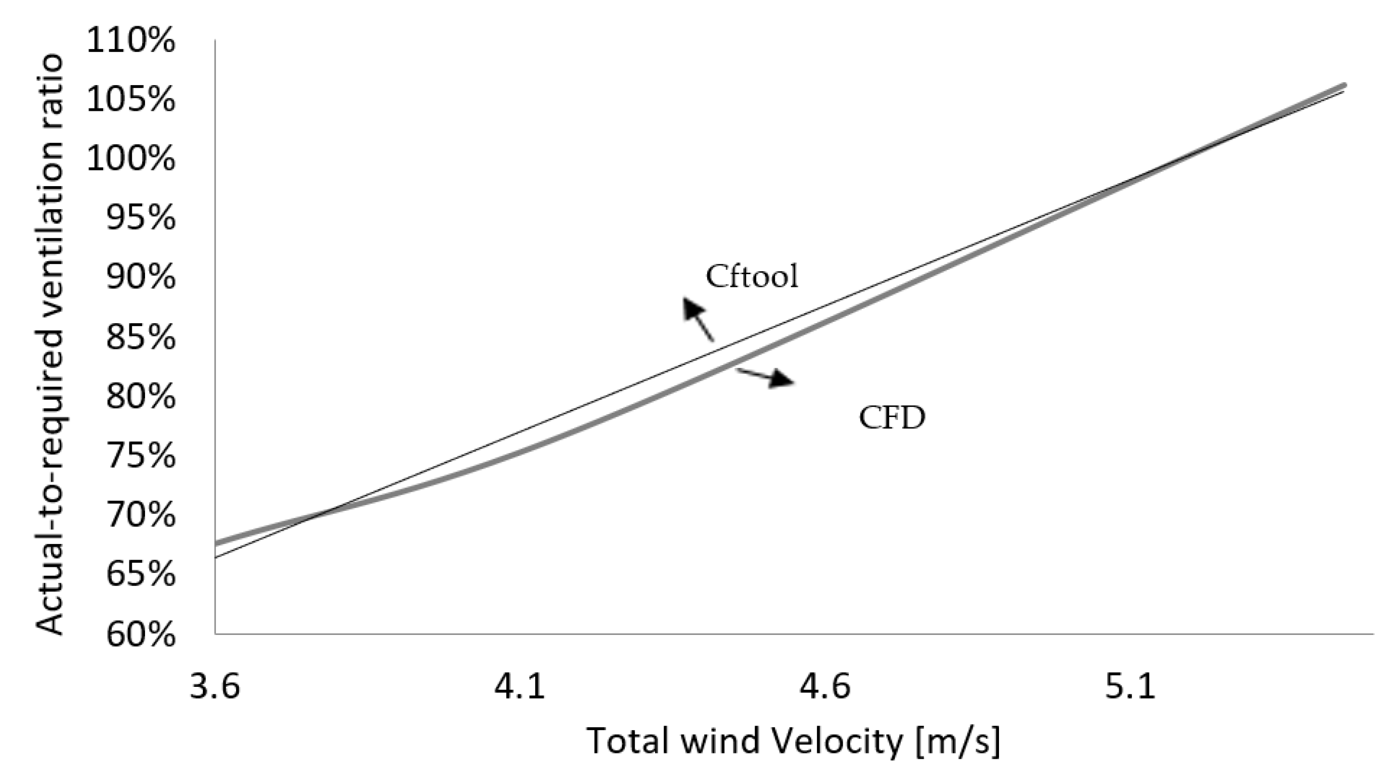 Buildings 12 00791 g022