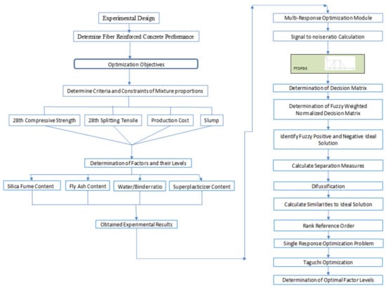 Buildings 12 00796 g003 550