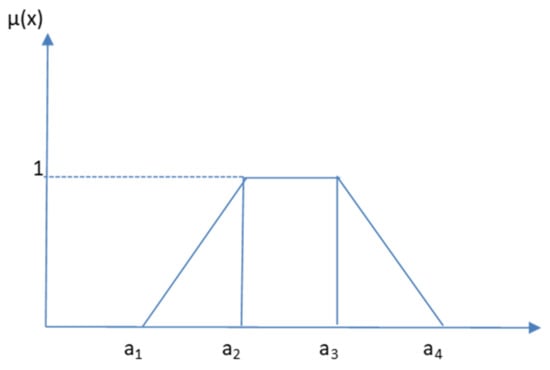 Buildings 12 00796 g004 550