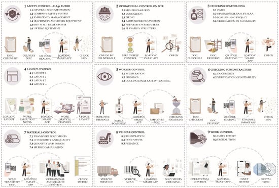 Buildings 12 00800 g002 550