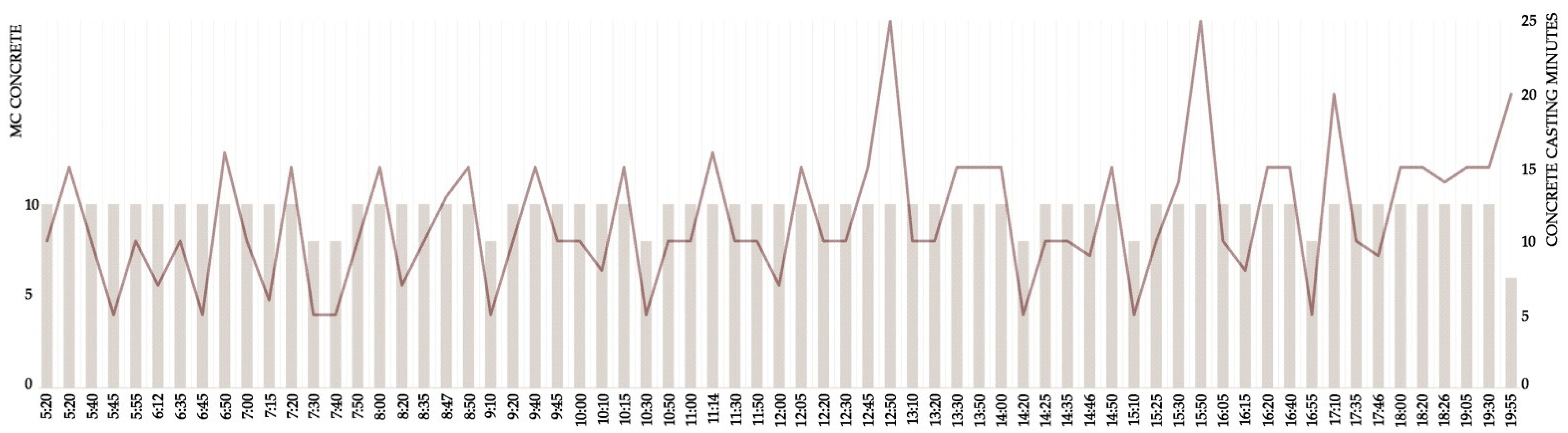 Buildings 12 00800 g009