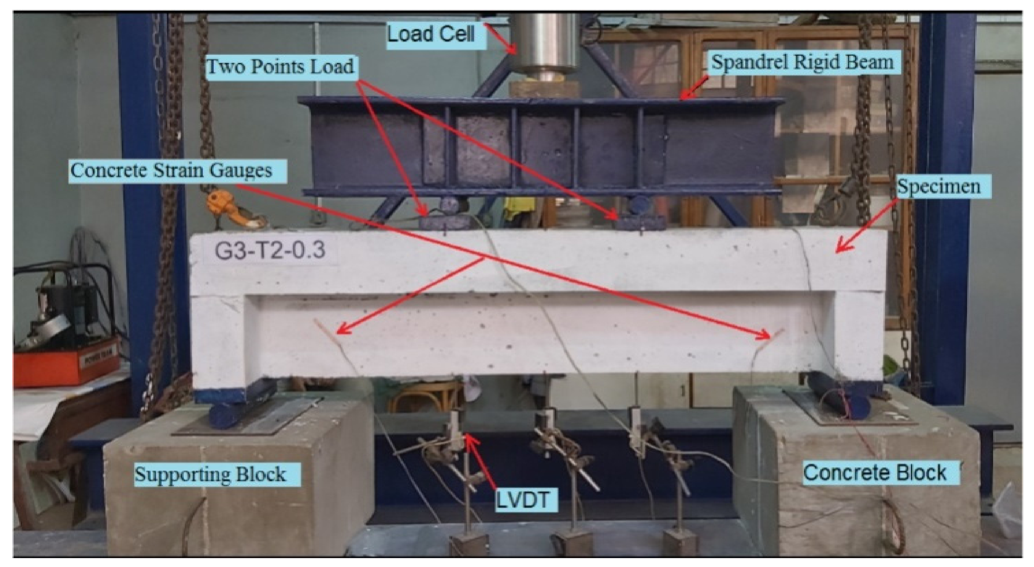 Buildings 12 00803 g003